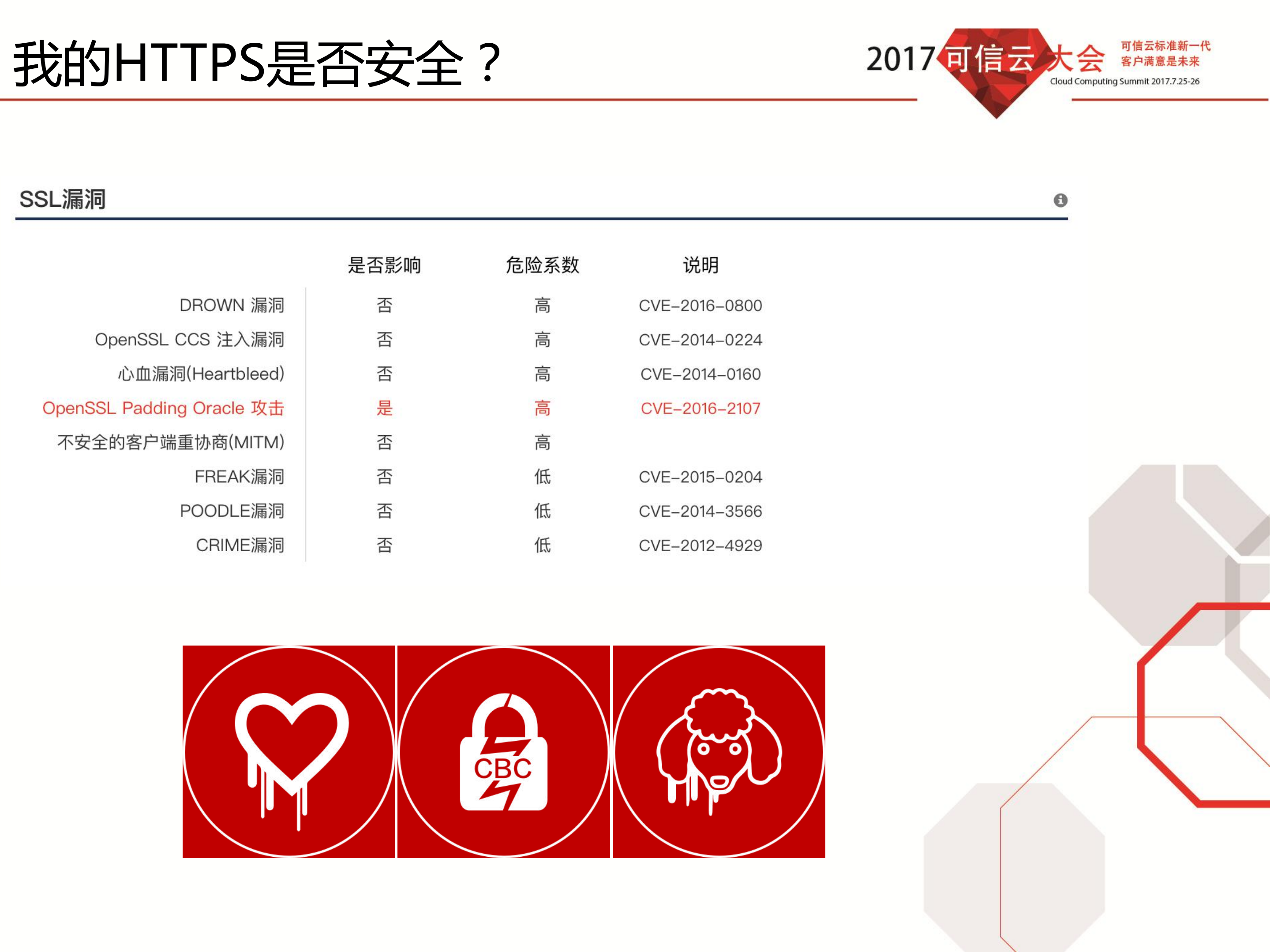 现代化的HTTPS运维_ITIL之家(www.itilzj.com)_.PDF 第7页