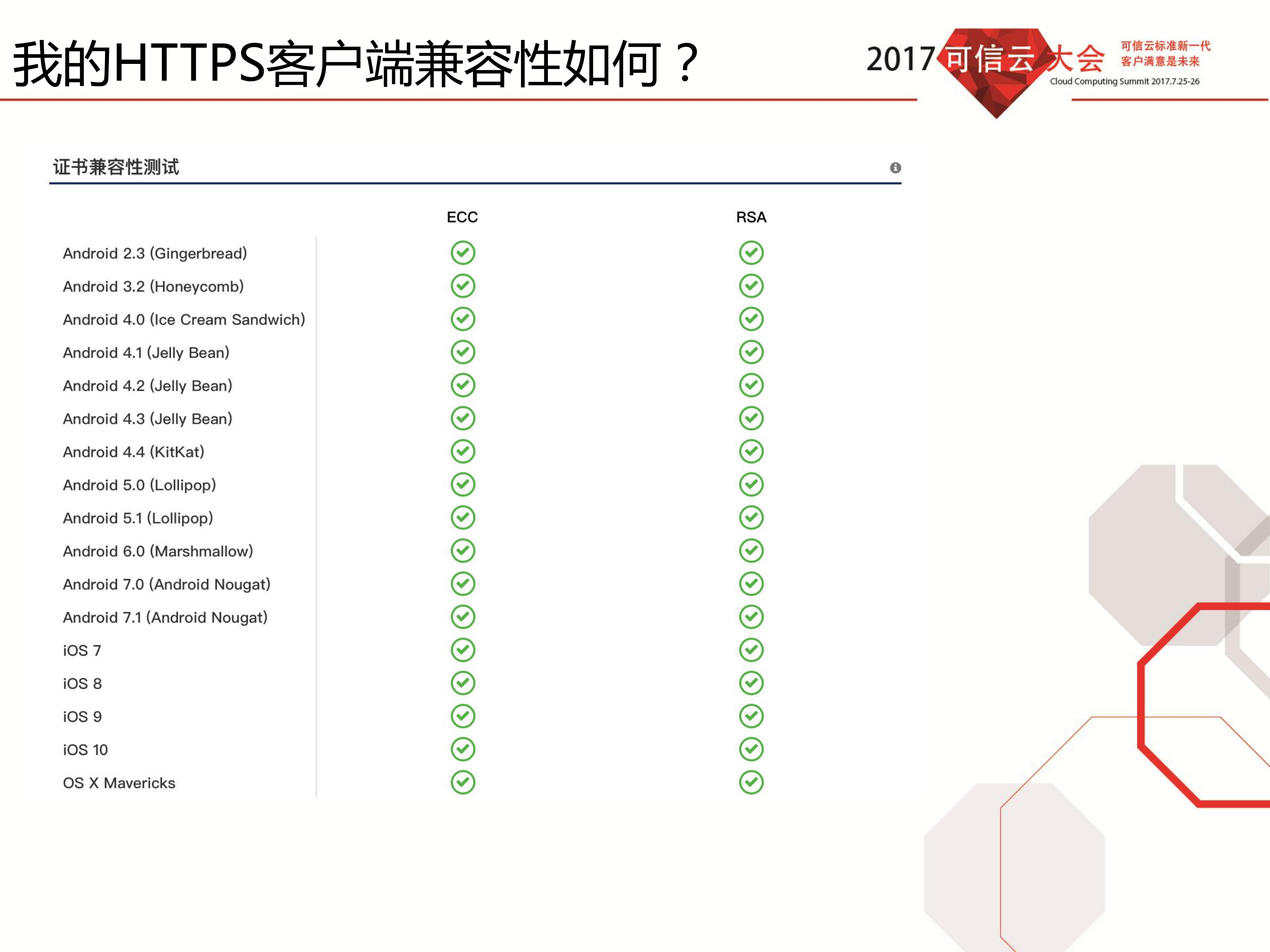 现代化的HTTPS运维_ITIL之家(www.itilzj.com)_.PDF 第8页