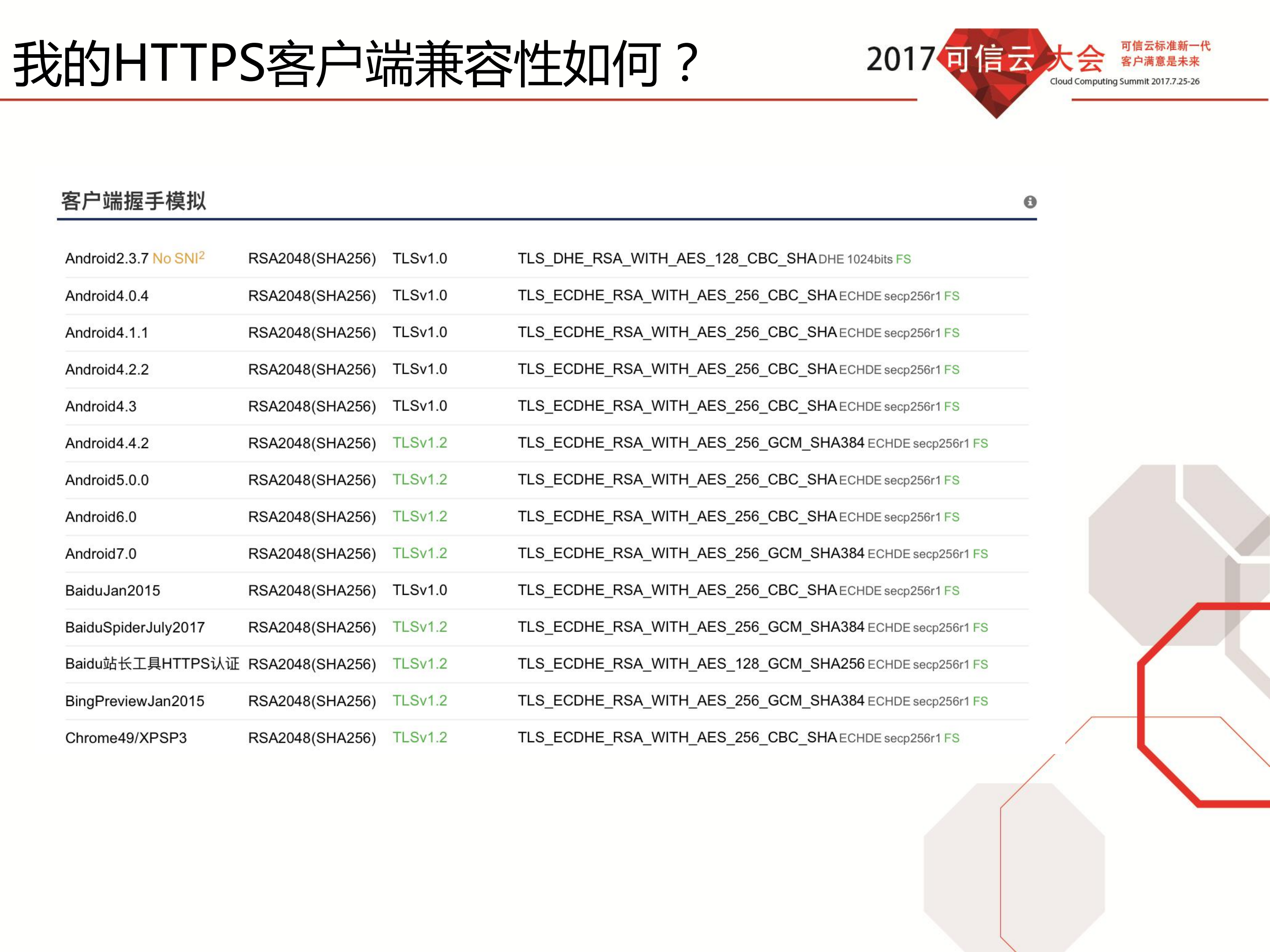 现代化的HTTPS运维_ITIL之家(www.itilzj.com)_.PDF 第9页