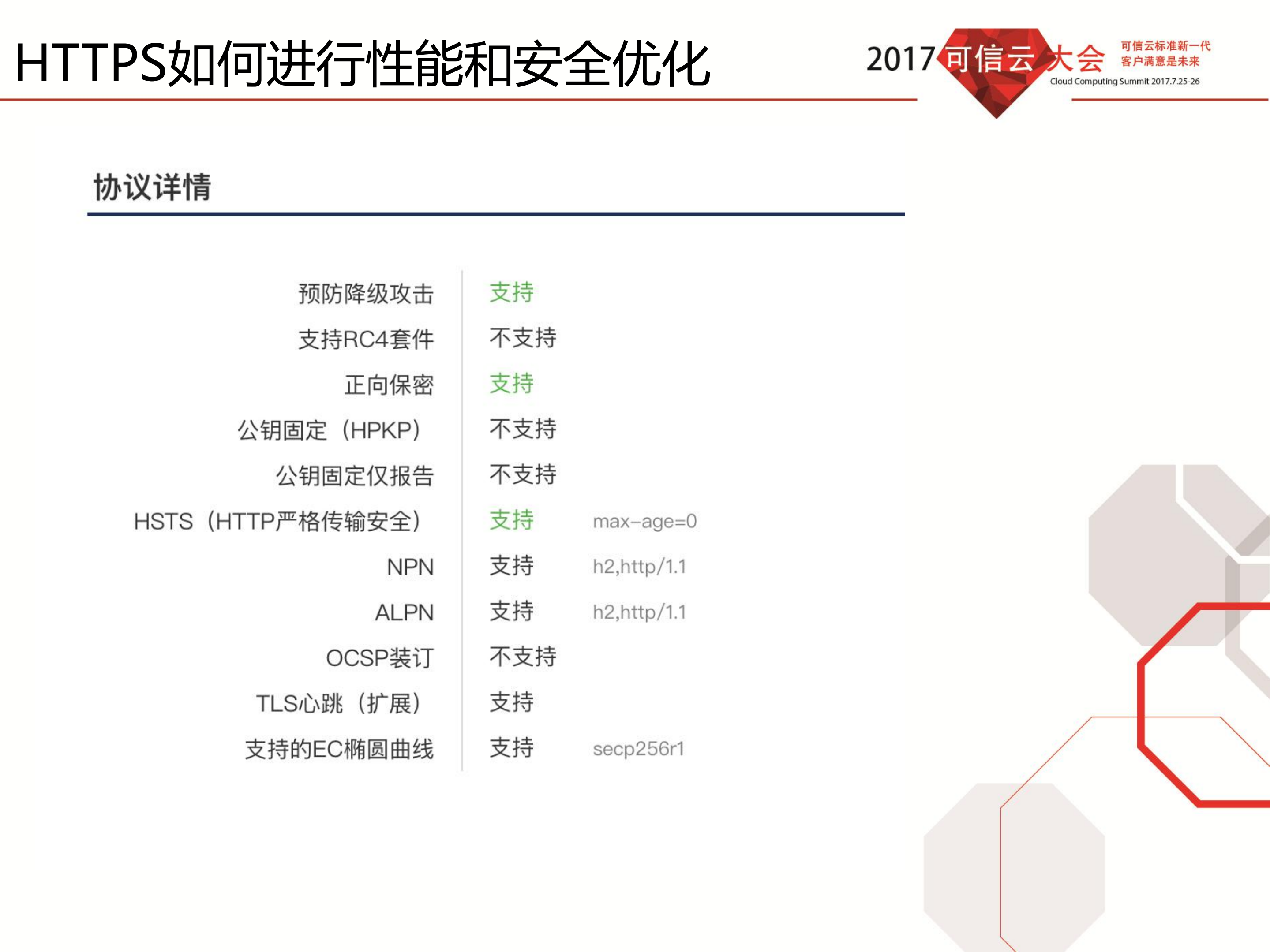 现代化的HTTPS运维_ITIL之家(www.itilzj.com)_.PDF 第10页