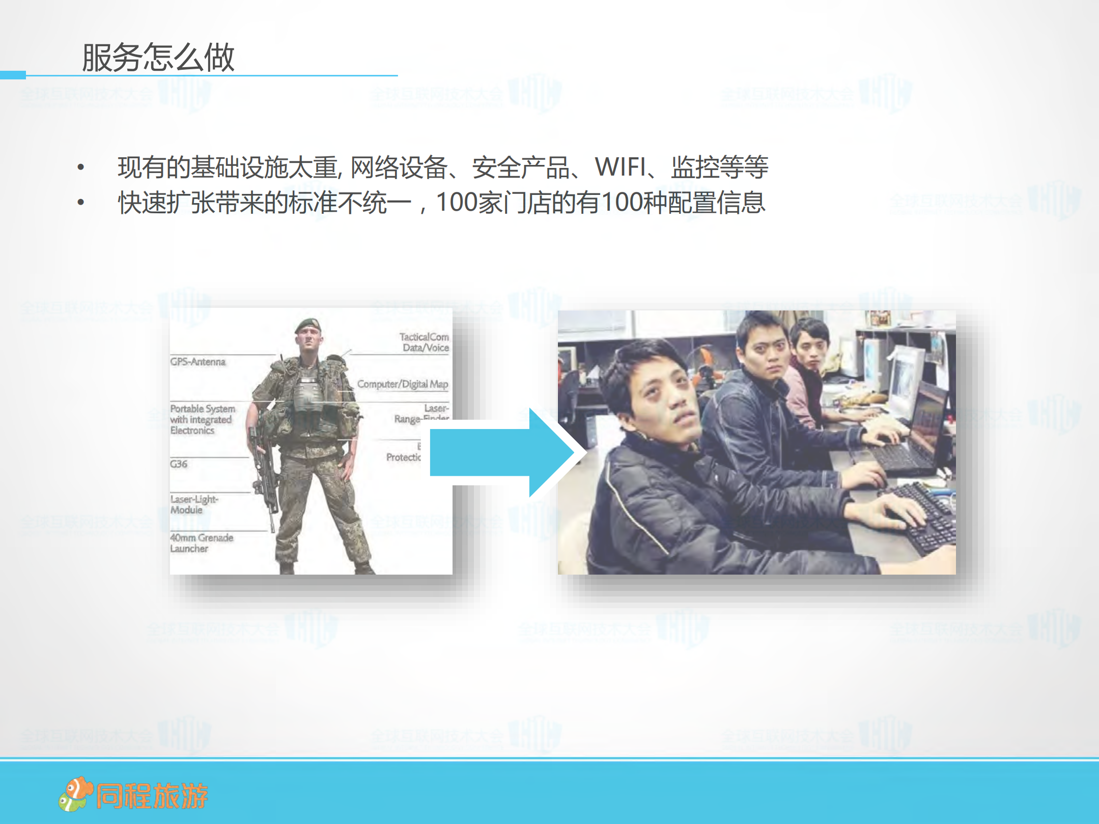 线上线下融合重新定义基础设施_ITIL之家(www.itilzj.com)_.PDF 第7页