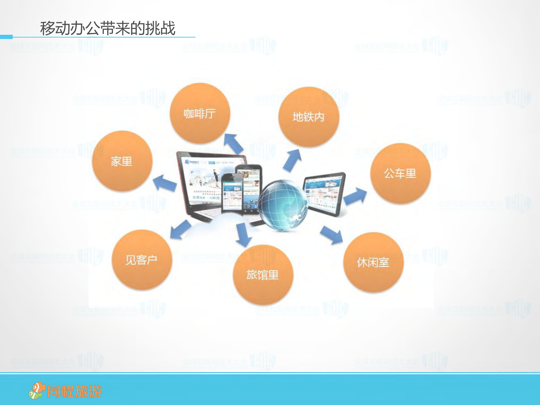 线上线下融合重新定义基础设施_ITIL之家(www.itilzj.com)_.PDF 第9页