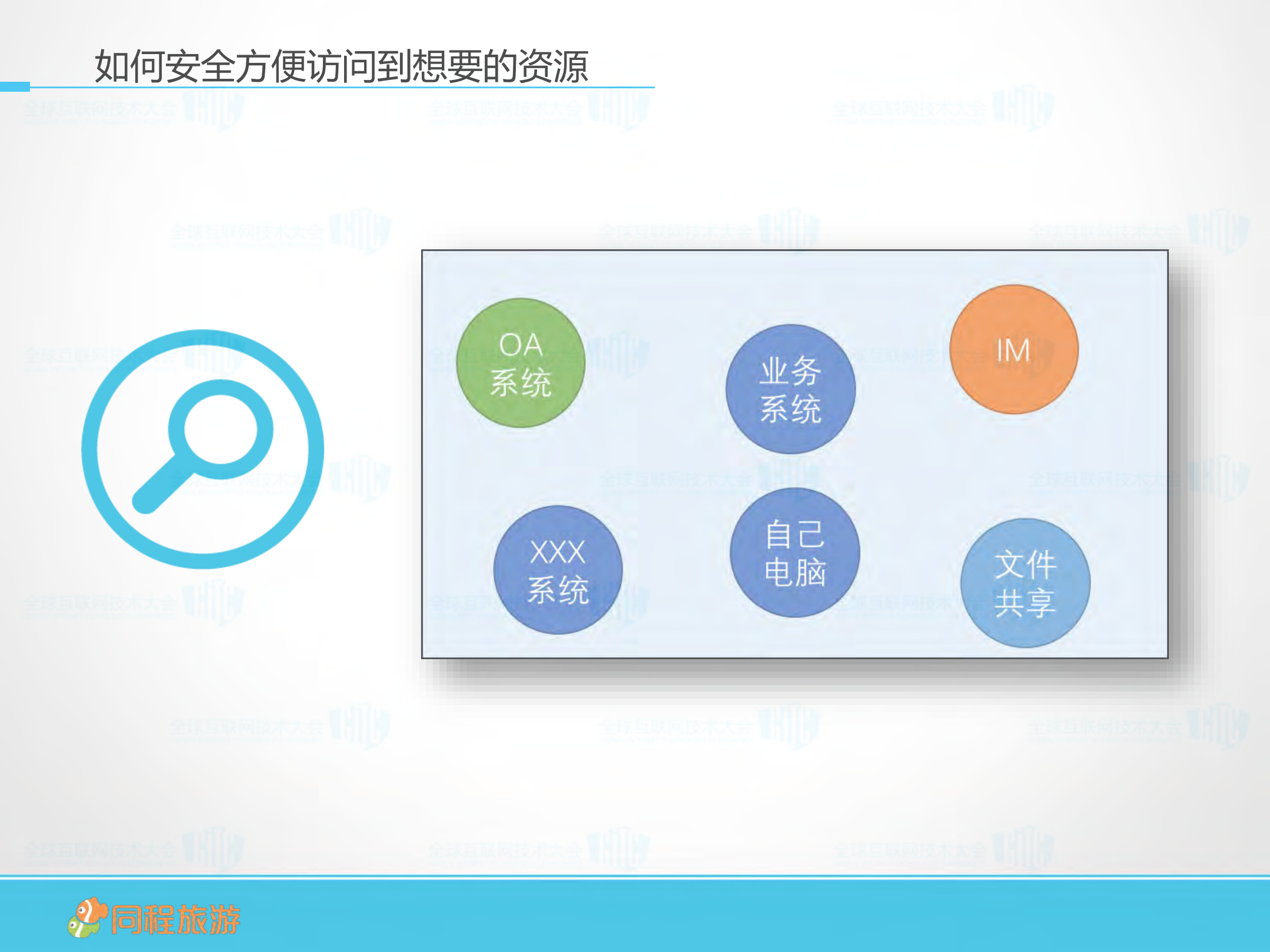 线上线下融合重新定义基础设施_ITIL之家(www.itilzj.com)_.PDF 第10页