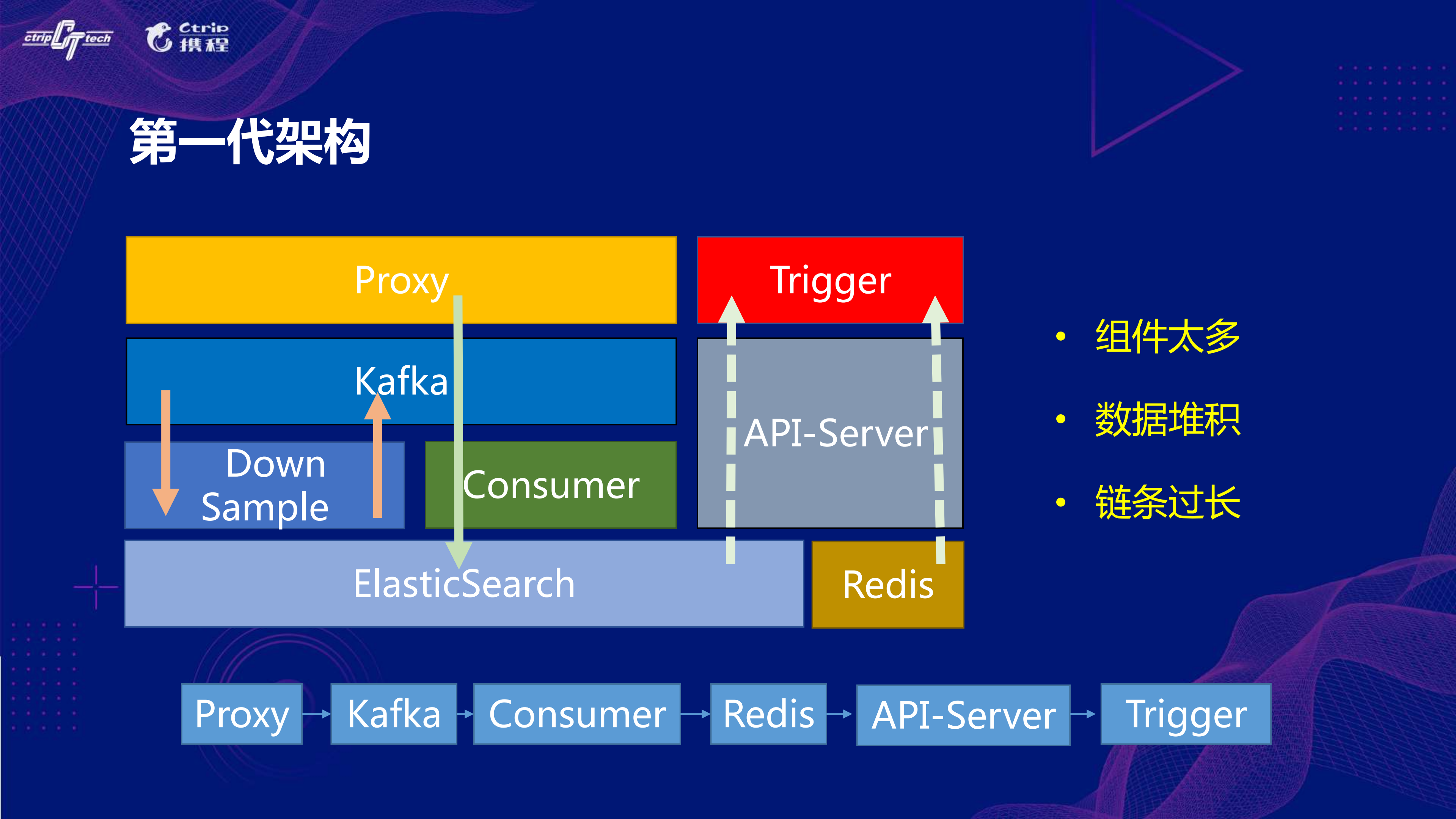 携程新一代监控告警平台Hickwall_ITIL之家(www.itilzj.com)_.PDF 第3页
