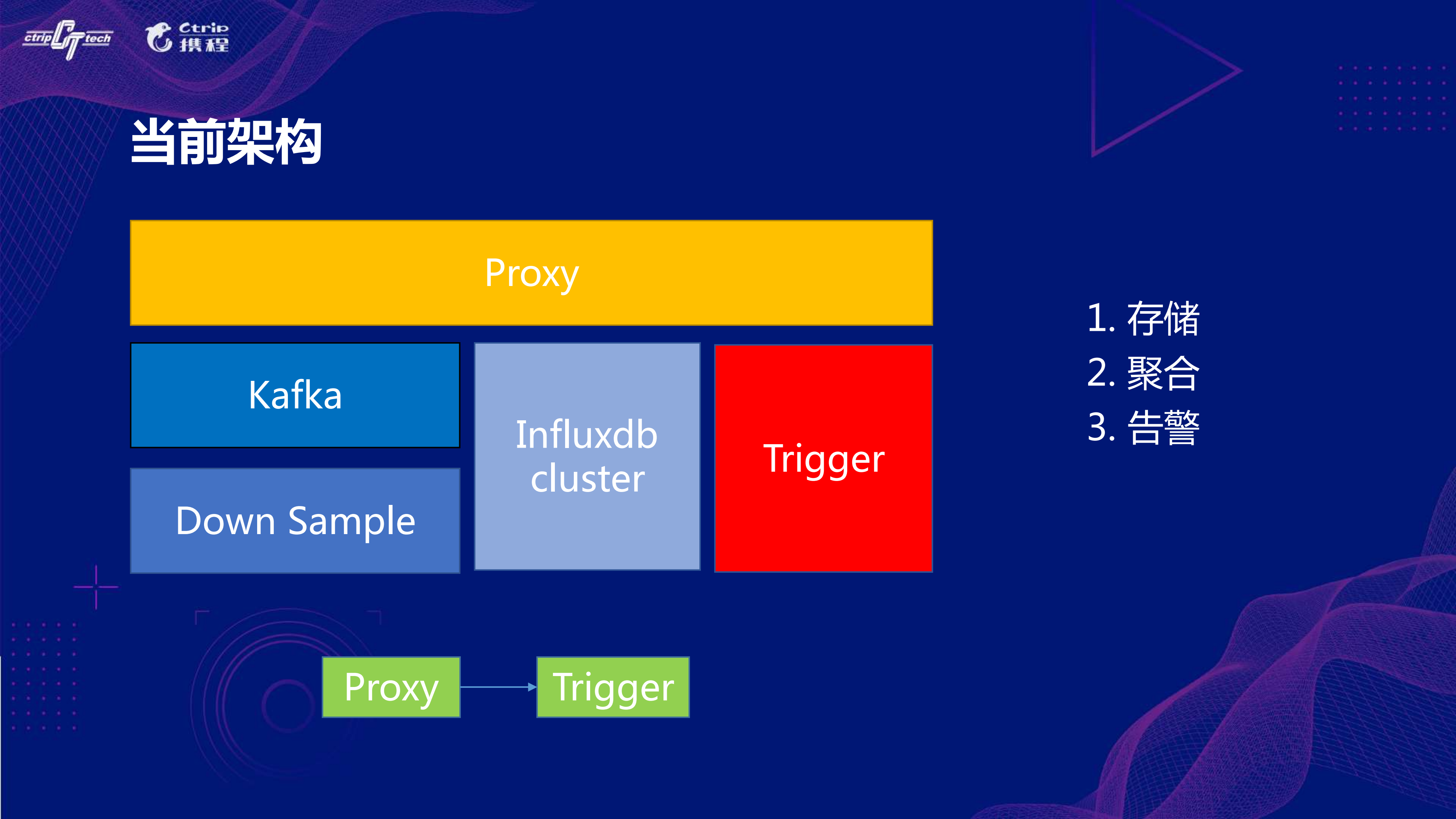 携程新一代监控告警平台Hickwall_ITIL之家(www.itilzj.com)_.PDF 第4页
