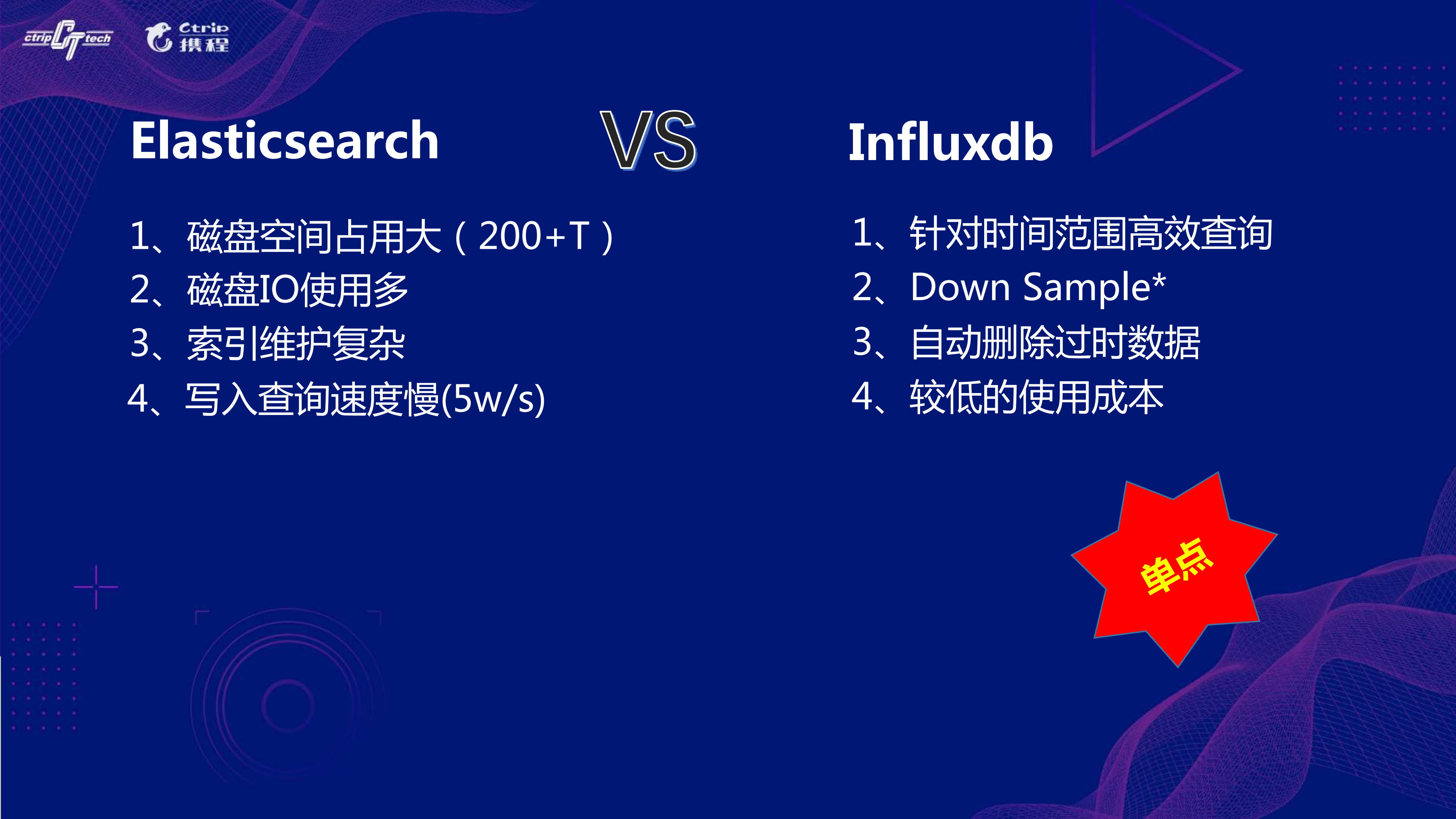 携程新一代监控告警平台Hickwall_ITIL之家(www.itilzj.com)_.PDF 第6页