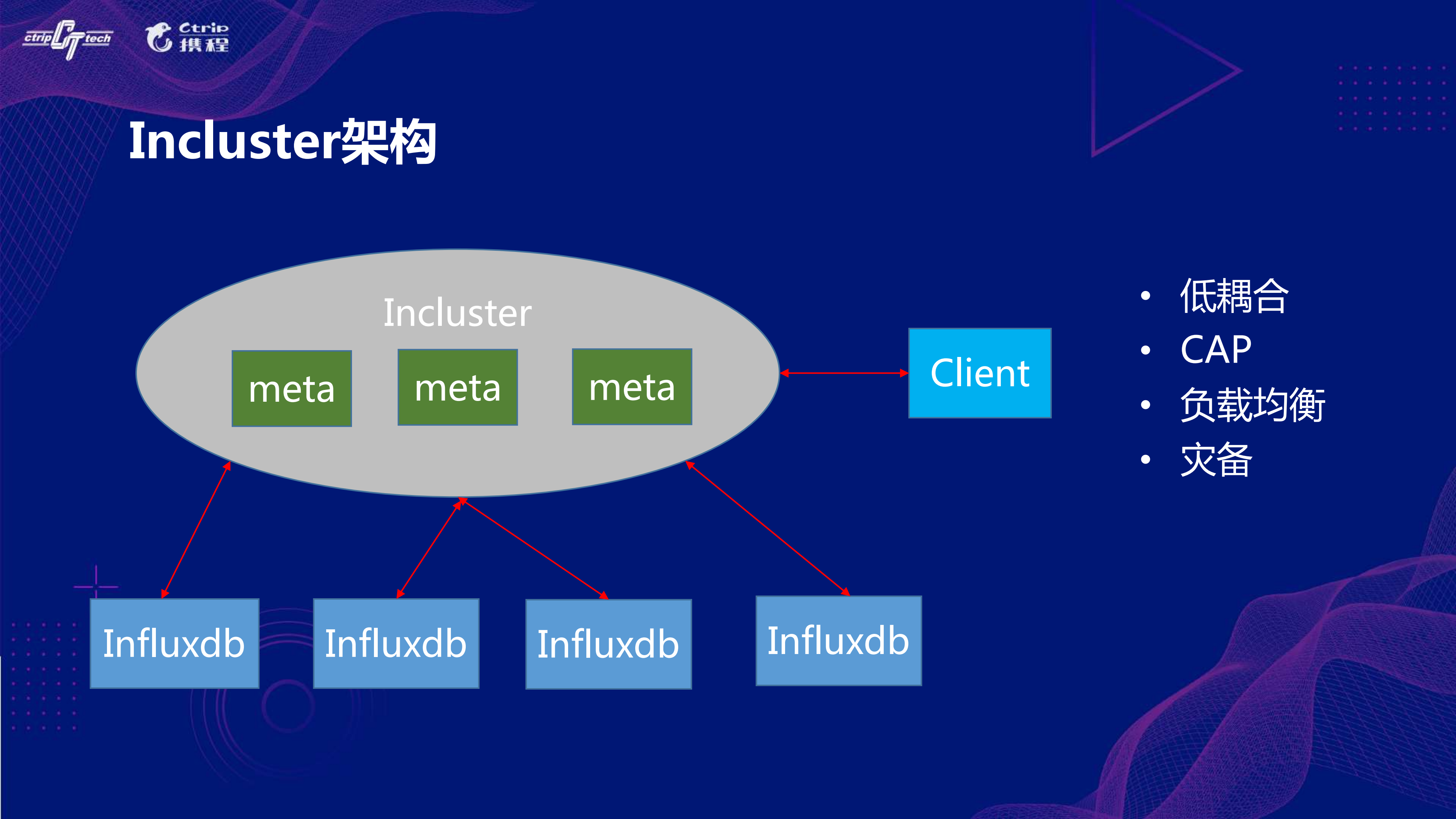 携程新一代监控告警平台Hickwall_ITIL之家(www.itilzj.com)_.PDF 第7页