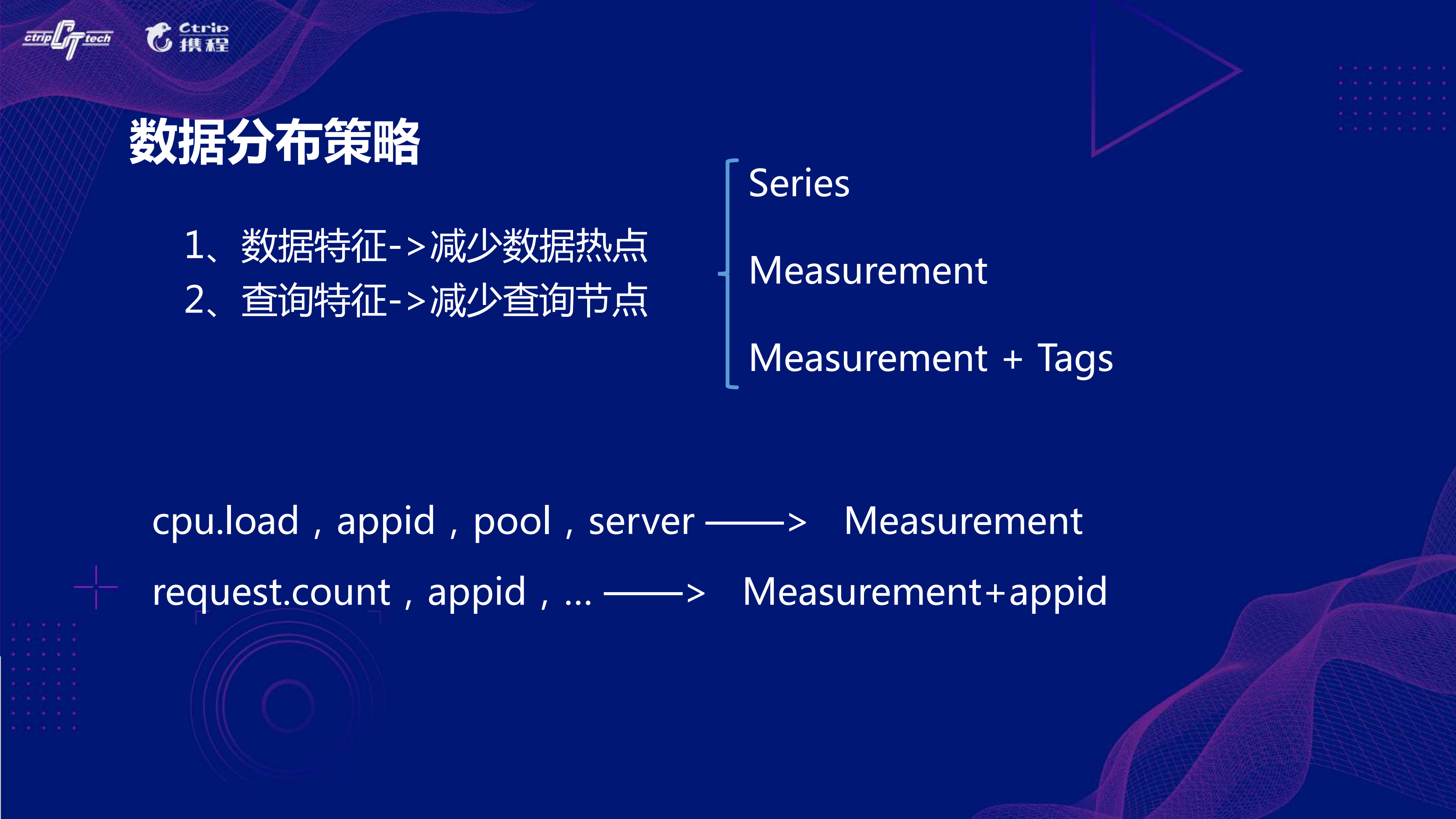 携程新一代监控告警平台Hickwall_ITIL之家(www.itilzj.com)_.PDF 第8页