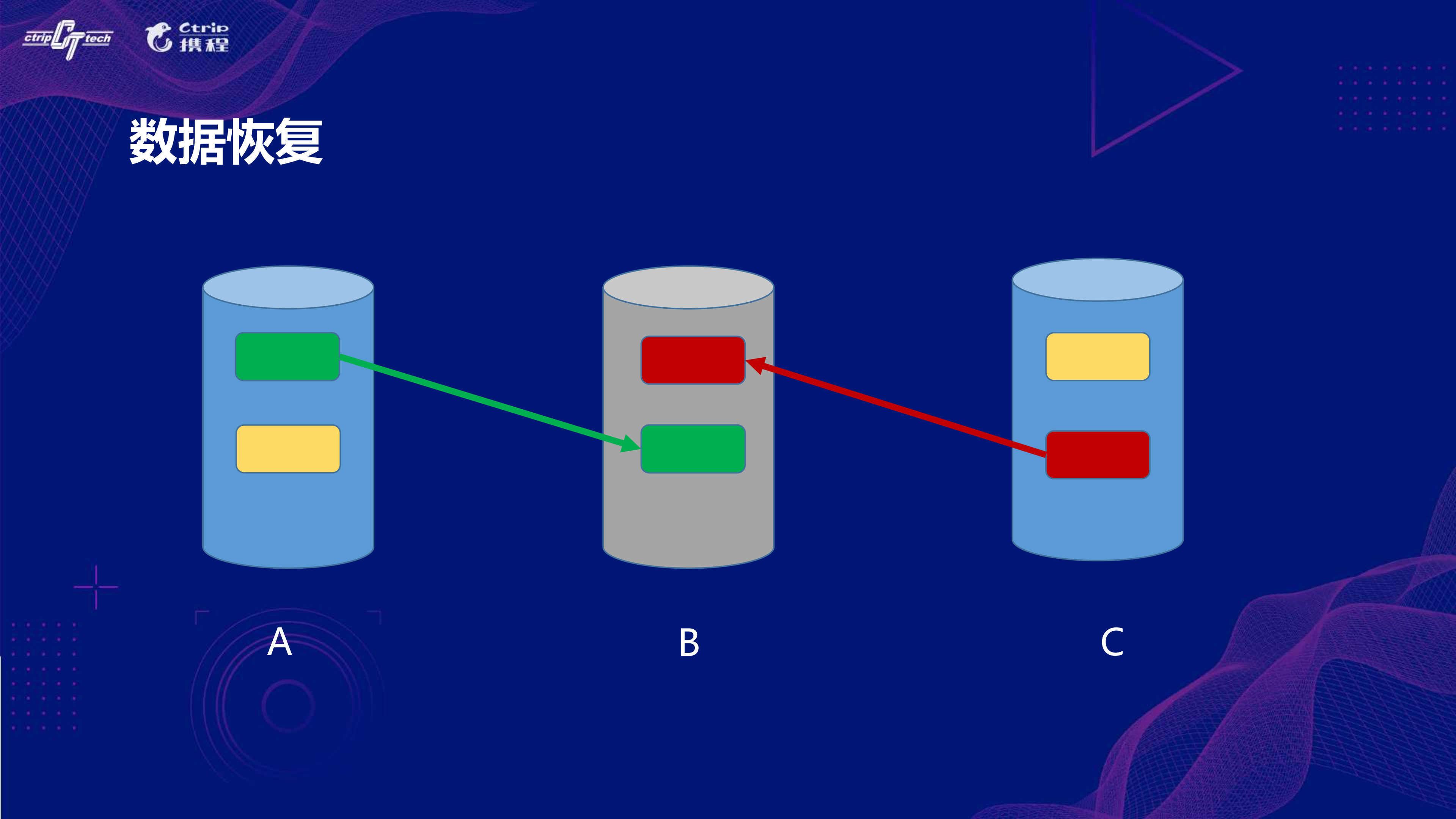 携程新一代监控告警平台Hickwall_ITIL之家(www.itilzj.com)_.PDF 第9页
