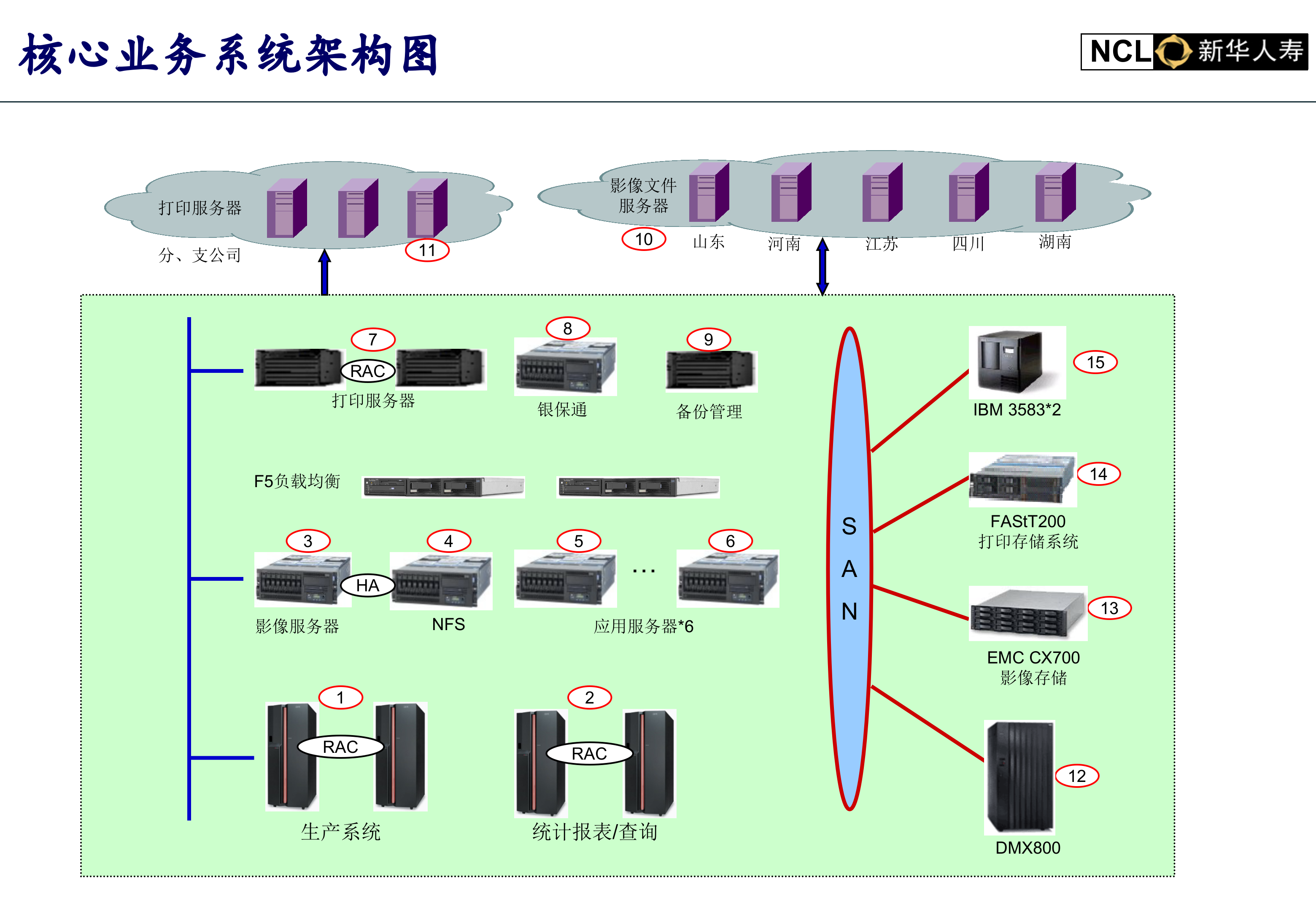 新华人寿灾备项目技术方案_ITIL之家(www.itilzj.com)_.PPT 第9页