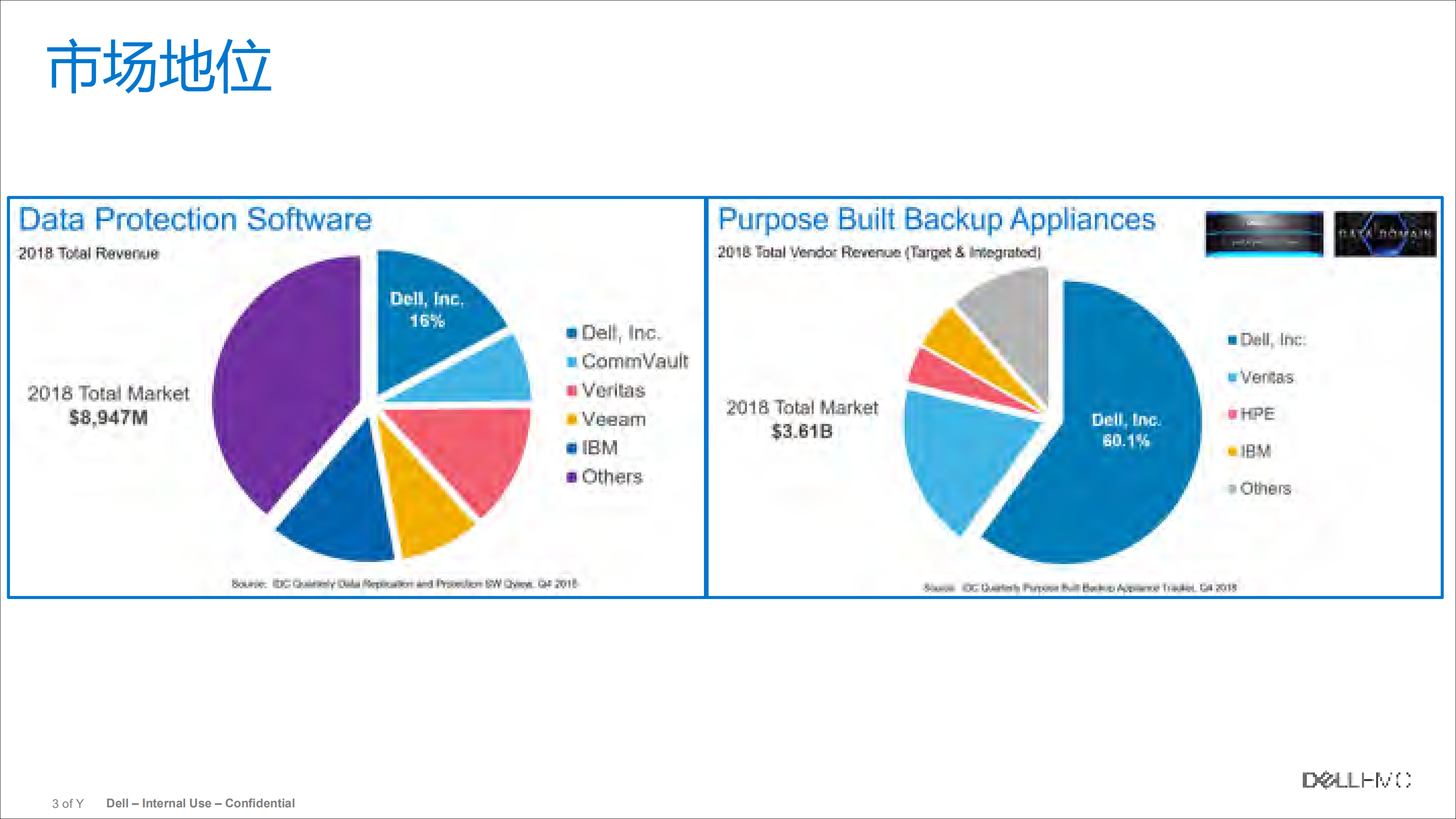 新形势下的DELL+EMC数据容灾保护解决方案_ITIL之家(www.itilzj.com)_.PDF 第3页