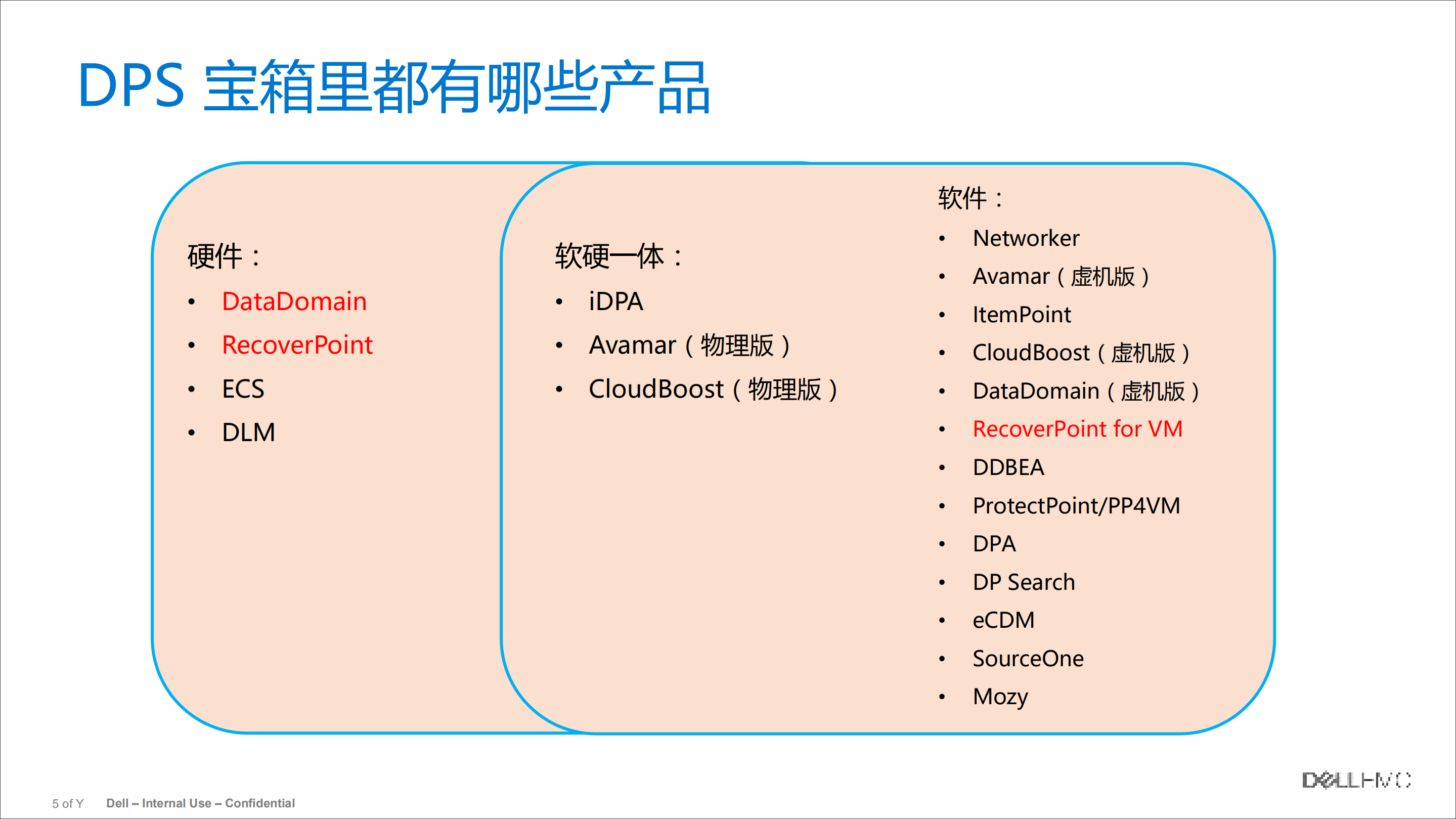 新形势下的DELL+EMC数据容灾保护解决方案_ITIL之家(www.itilzj.com)_.PDF 第5页