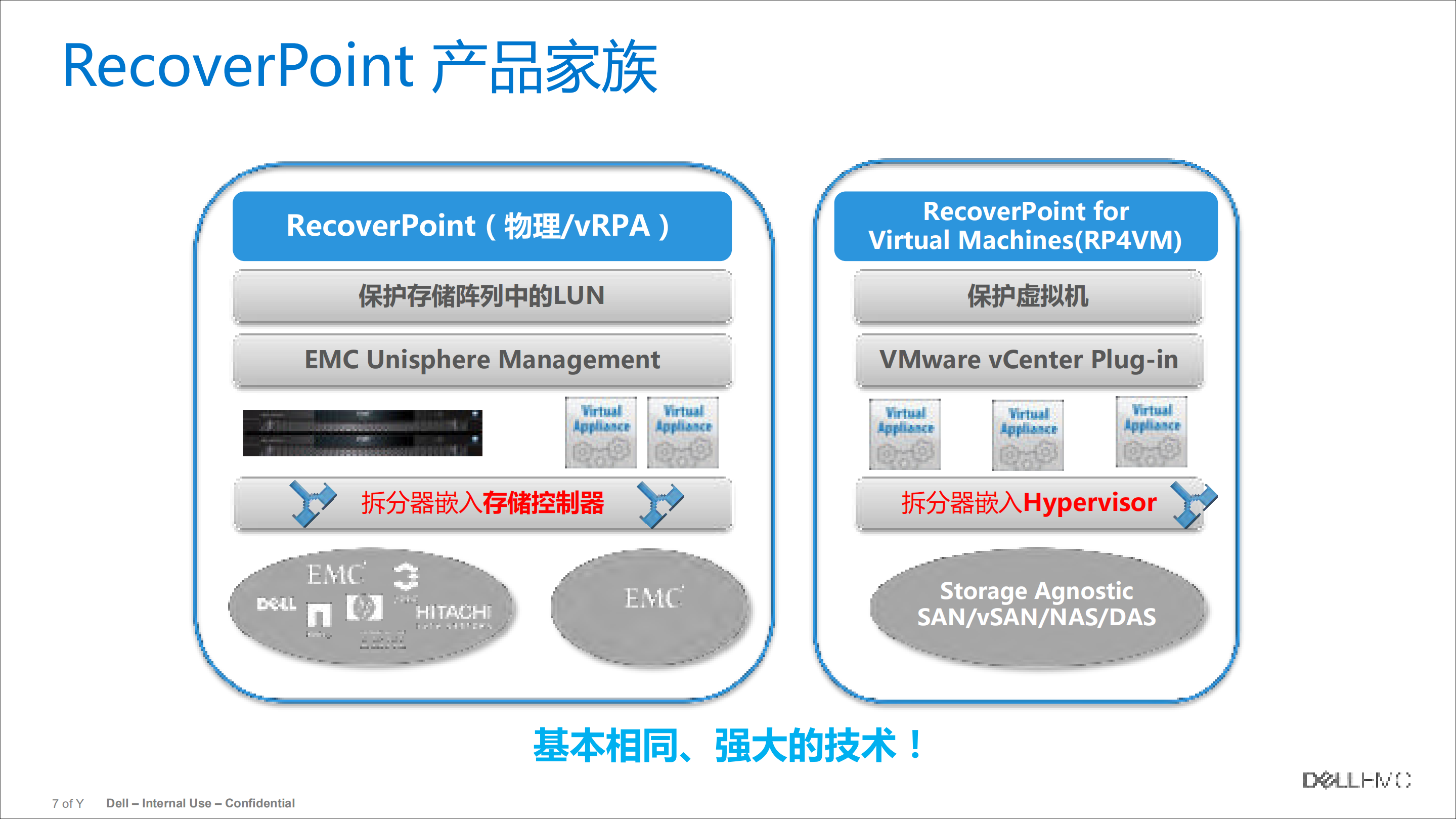 新形势下的DELL+EMC数据容灾保护解决方案_ITIL之家(www.itilzj.com)_.PDF 第7页