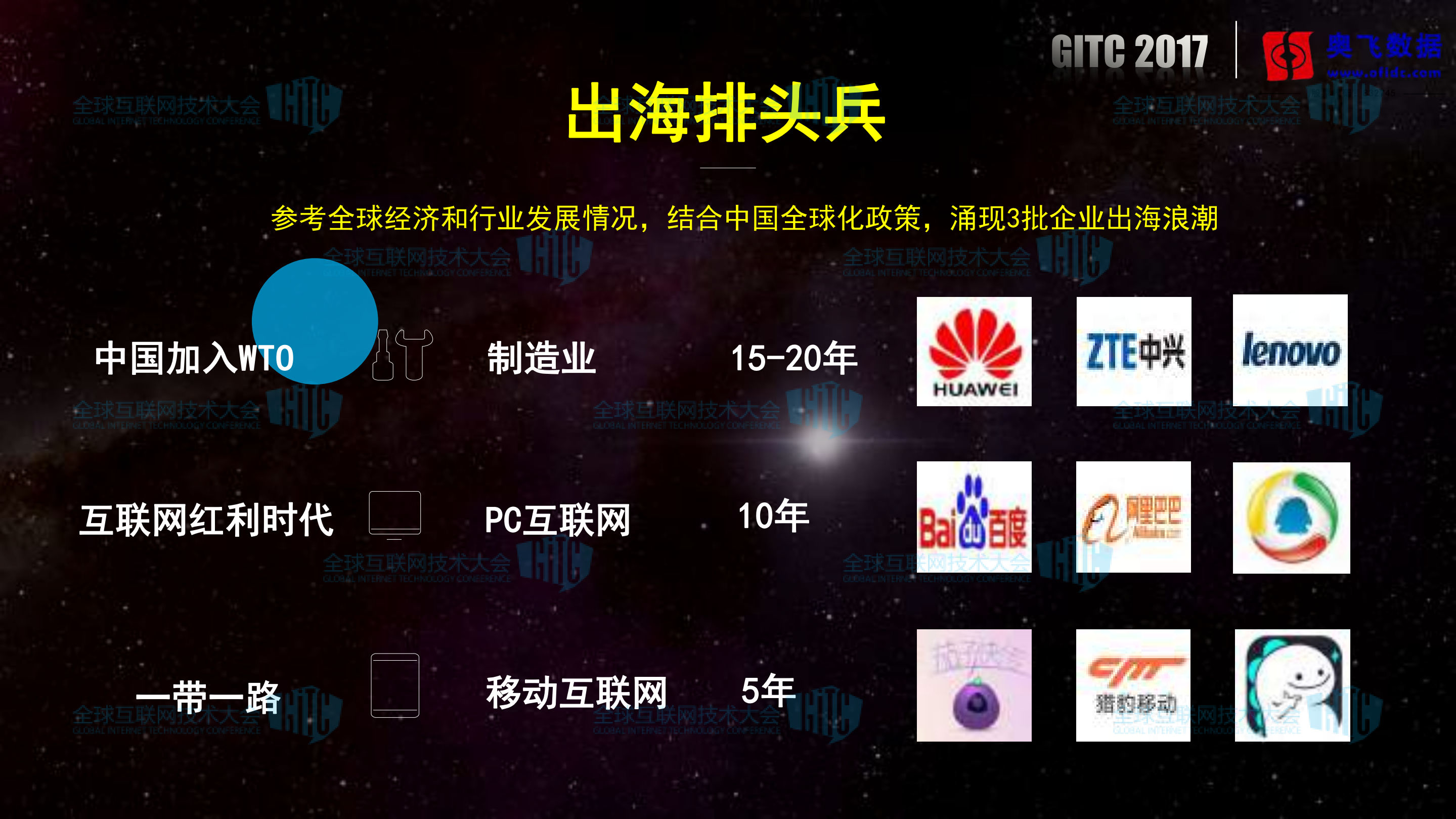 新丝路+企业海外网络布局研究_ITIL之家(www.itilzj.com)_.PDF 第7页