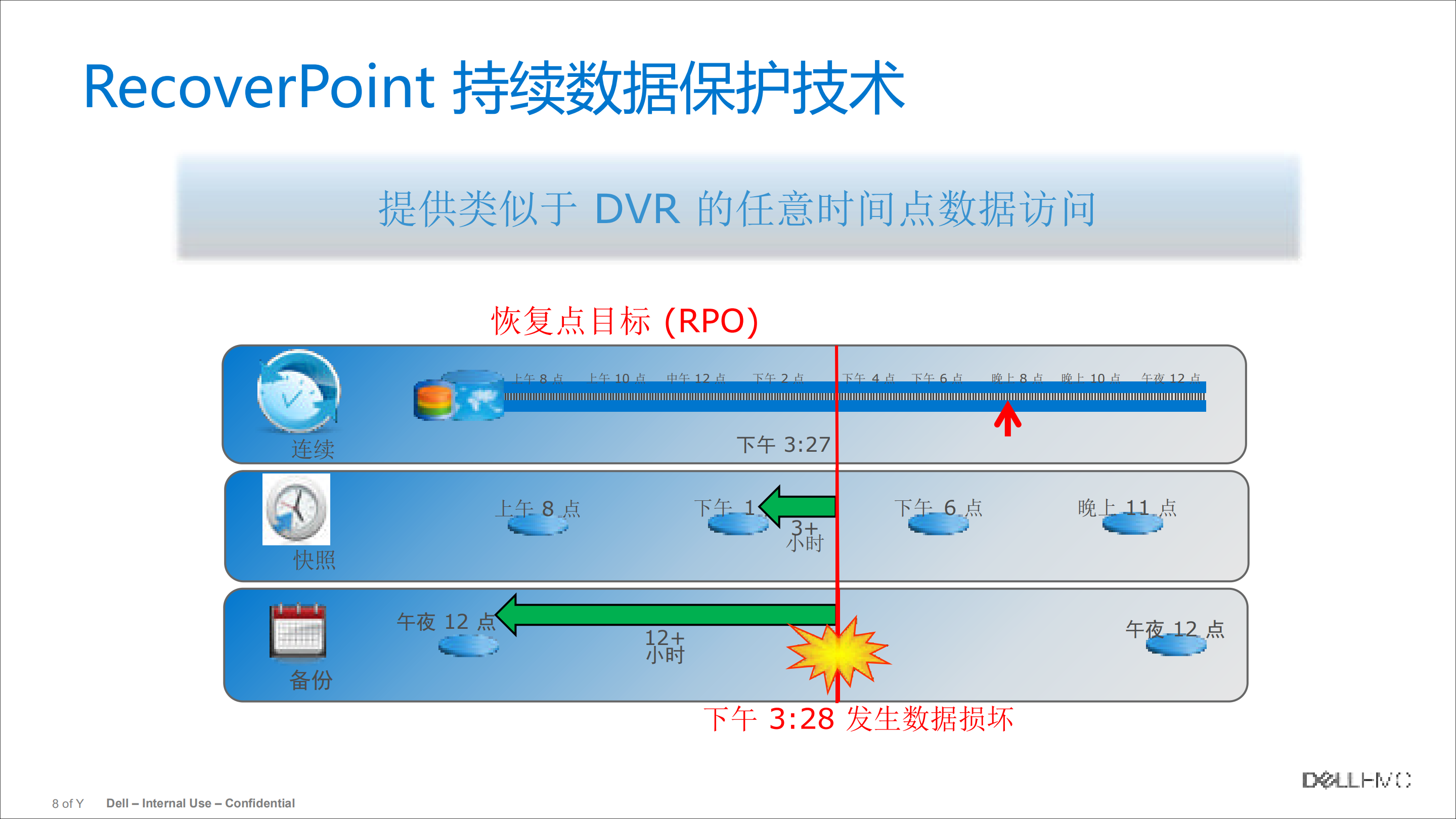 新形势下的DELL+EMC数据容灾保护解决方案_ITIL之家(www.itilzj.com)_.PDF 第8页