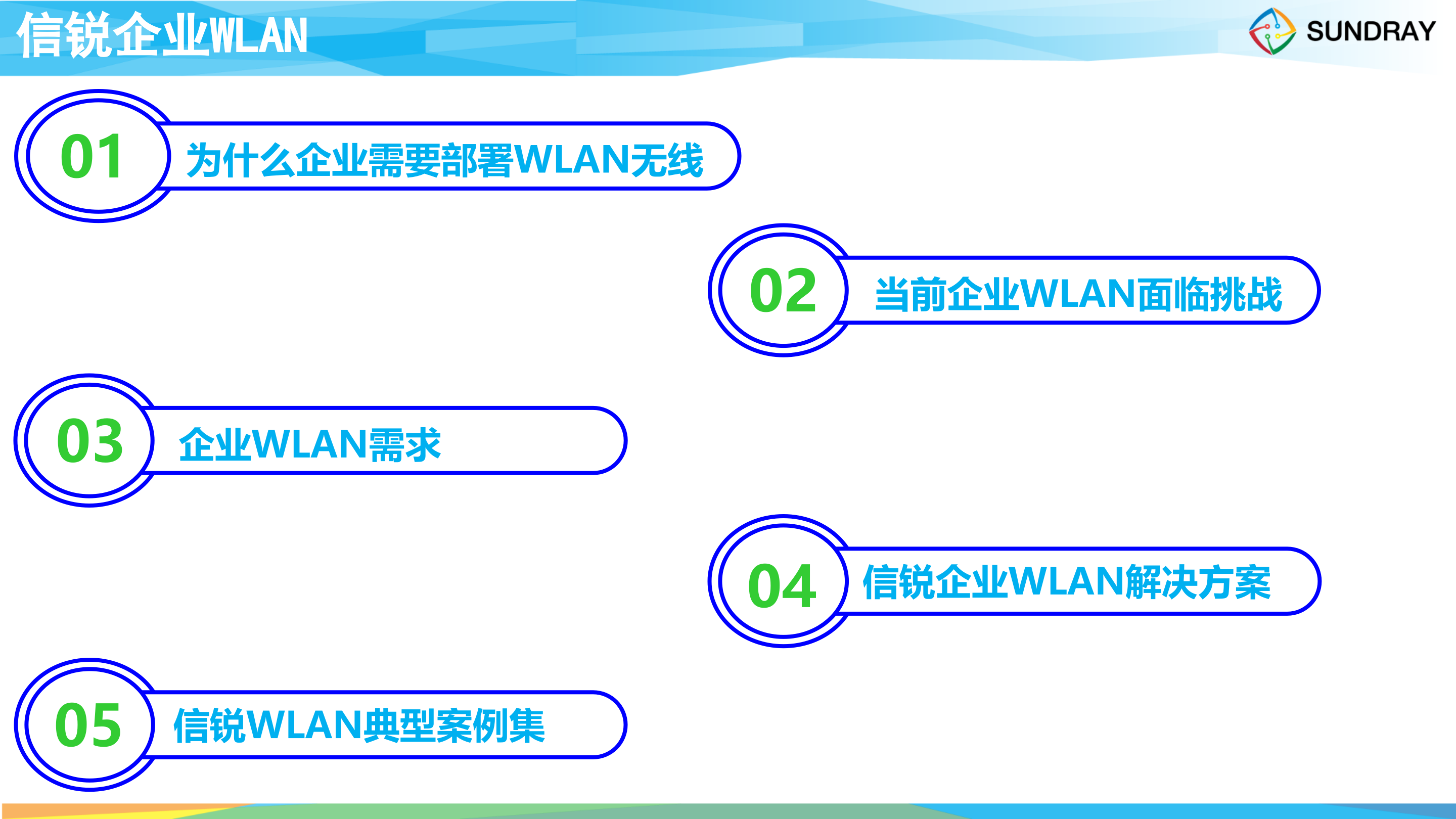 信锐企业无线网络解决方案_ITIL之家(www.itilzj.com)_.PPTX 第3页