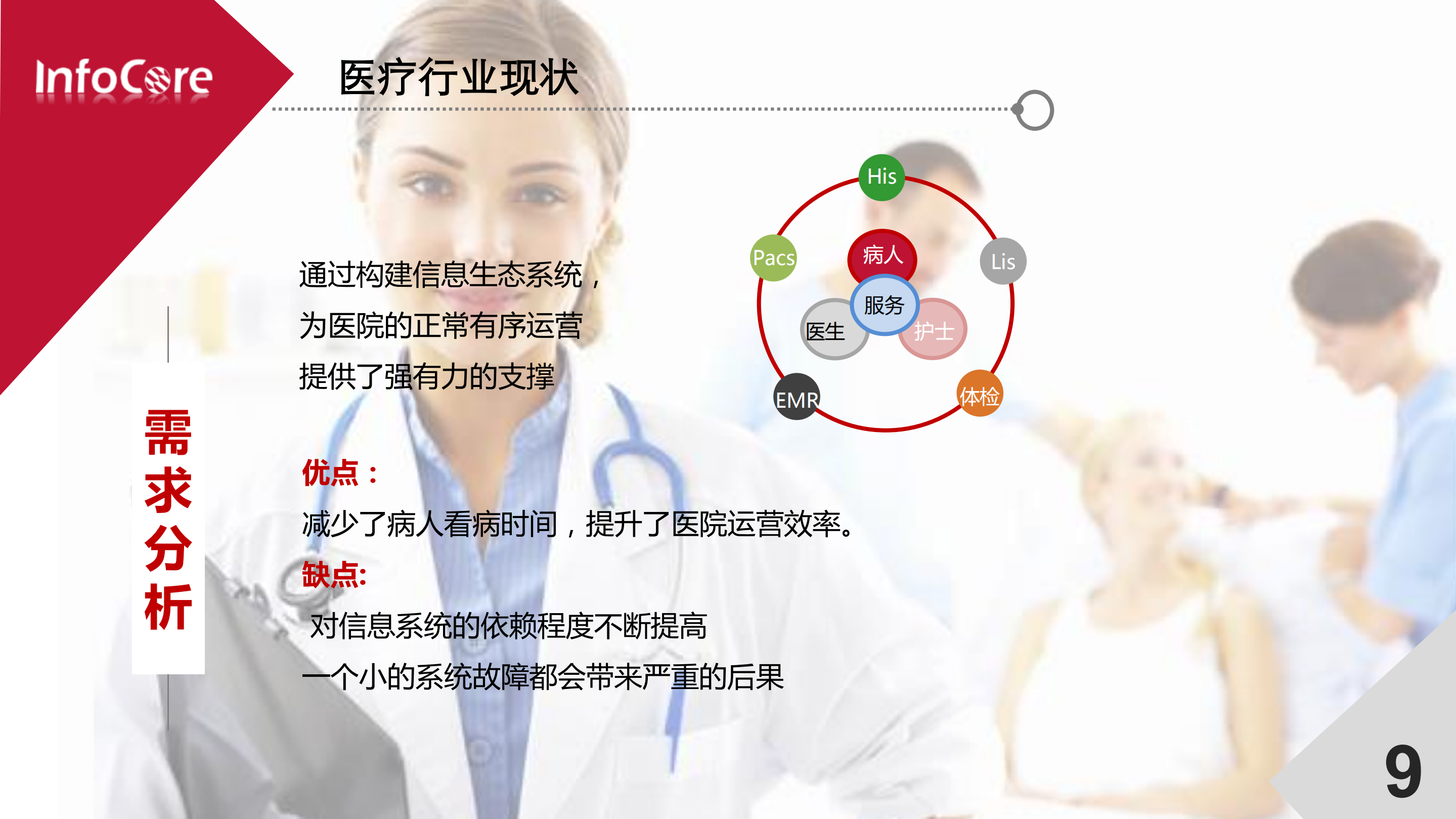 信核数据双活容灾医疗行业解决方案_ITIL之家(www.itilzj.com)_.PDF 第9页