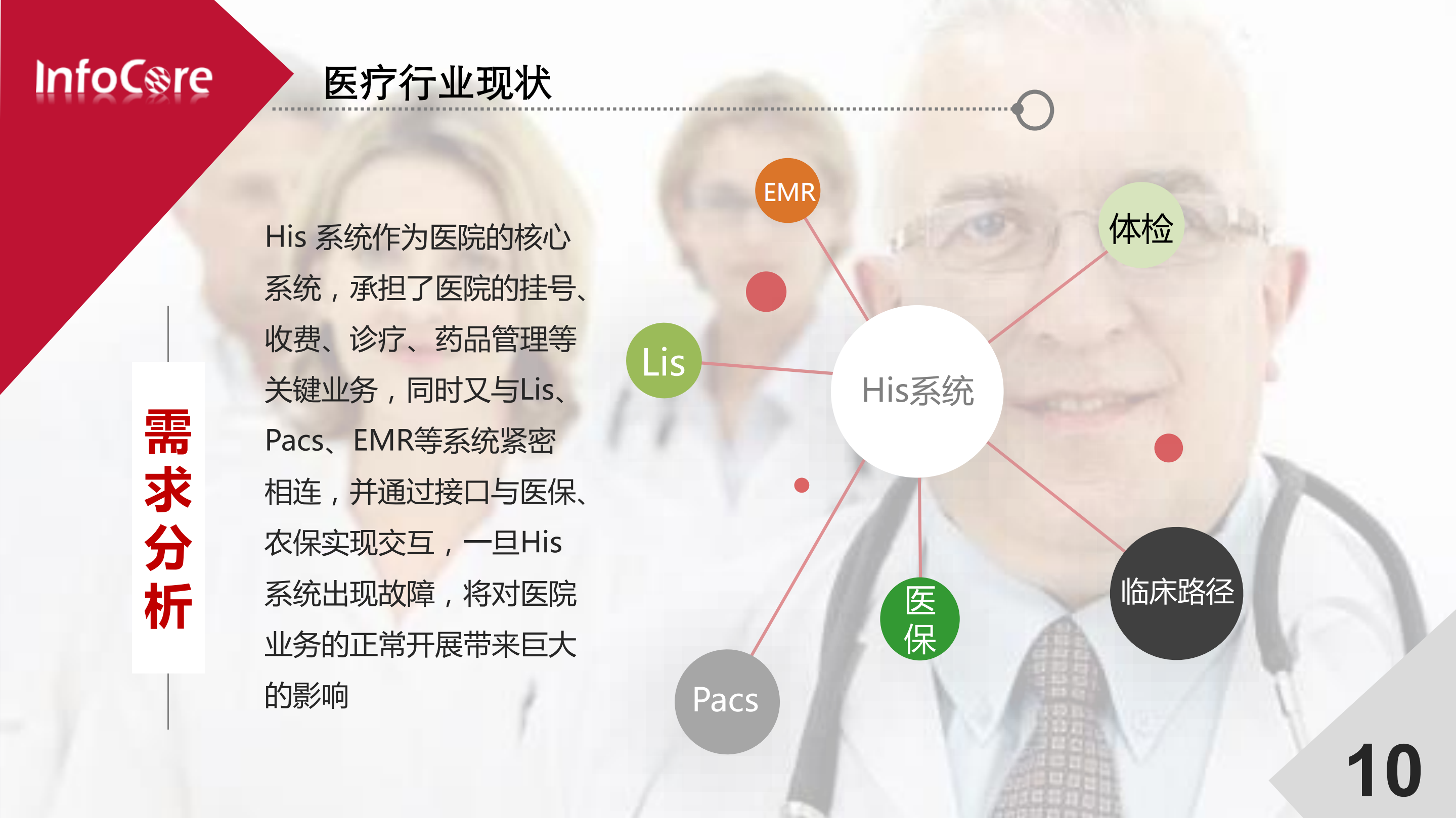 信核数据双活容灾医疗行业解决方案_ITIL之家(www.itilzj.com)_.PDF 第10页