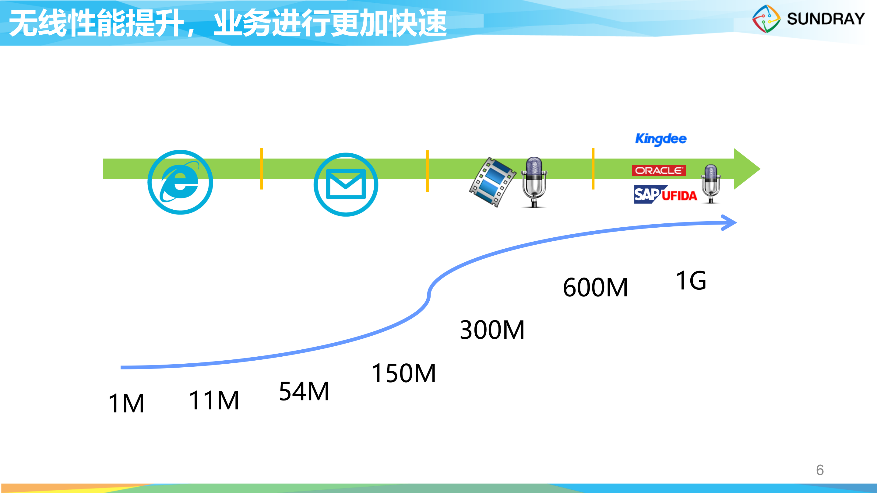 信锐企业无线网络解决方案_ITIL之家(www.itilzj.com)_.PPTX 第6页