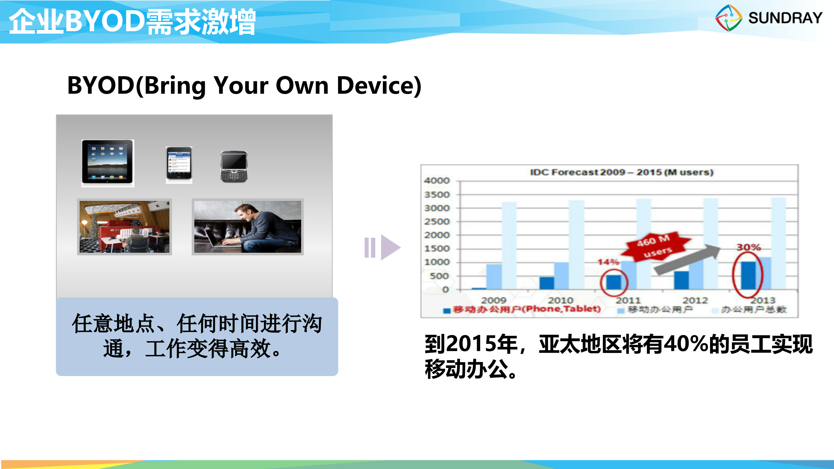 信锐企业无线网络解决方案_ITIL之家(www.itilzj.com)_.PPTX 第7页
