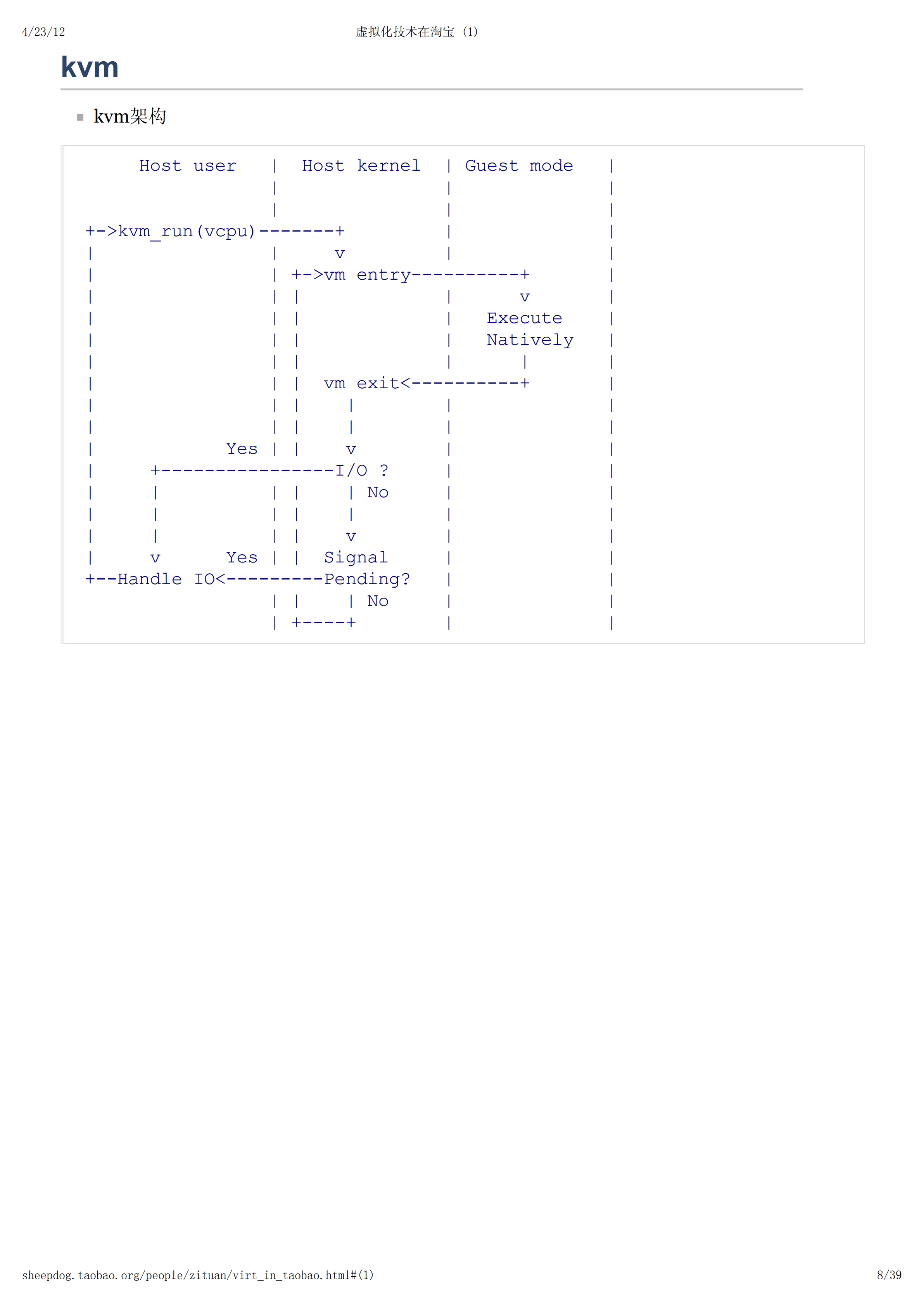 虚拟化技术在淘宝_ITIL之家(www.itilzj.com)_.PDF 第8页