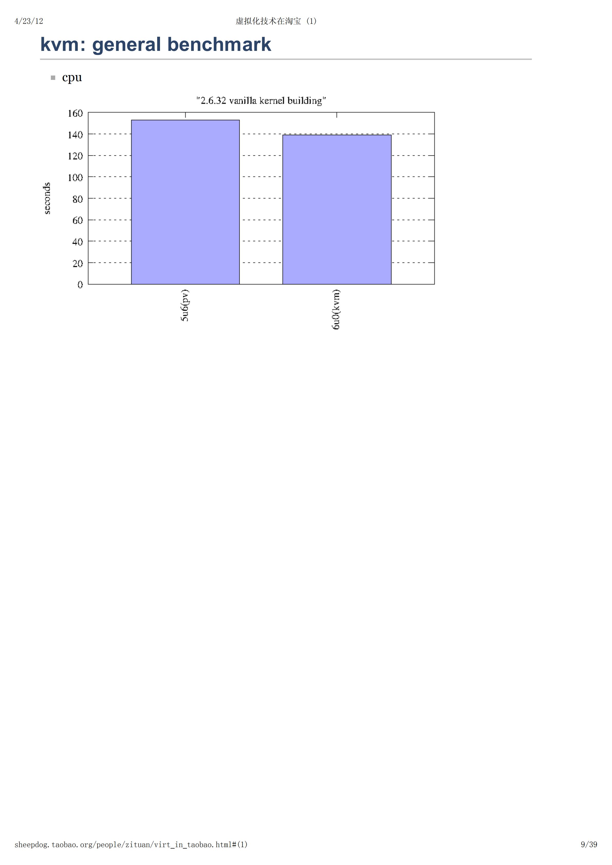 虚拟化技术在淘宝_ITIL之家(www.itilzj.com)_.PDF 第9页