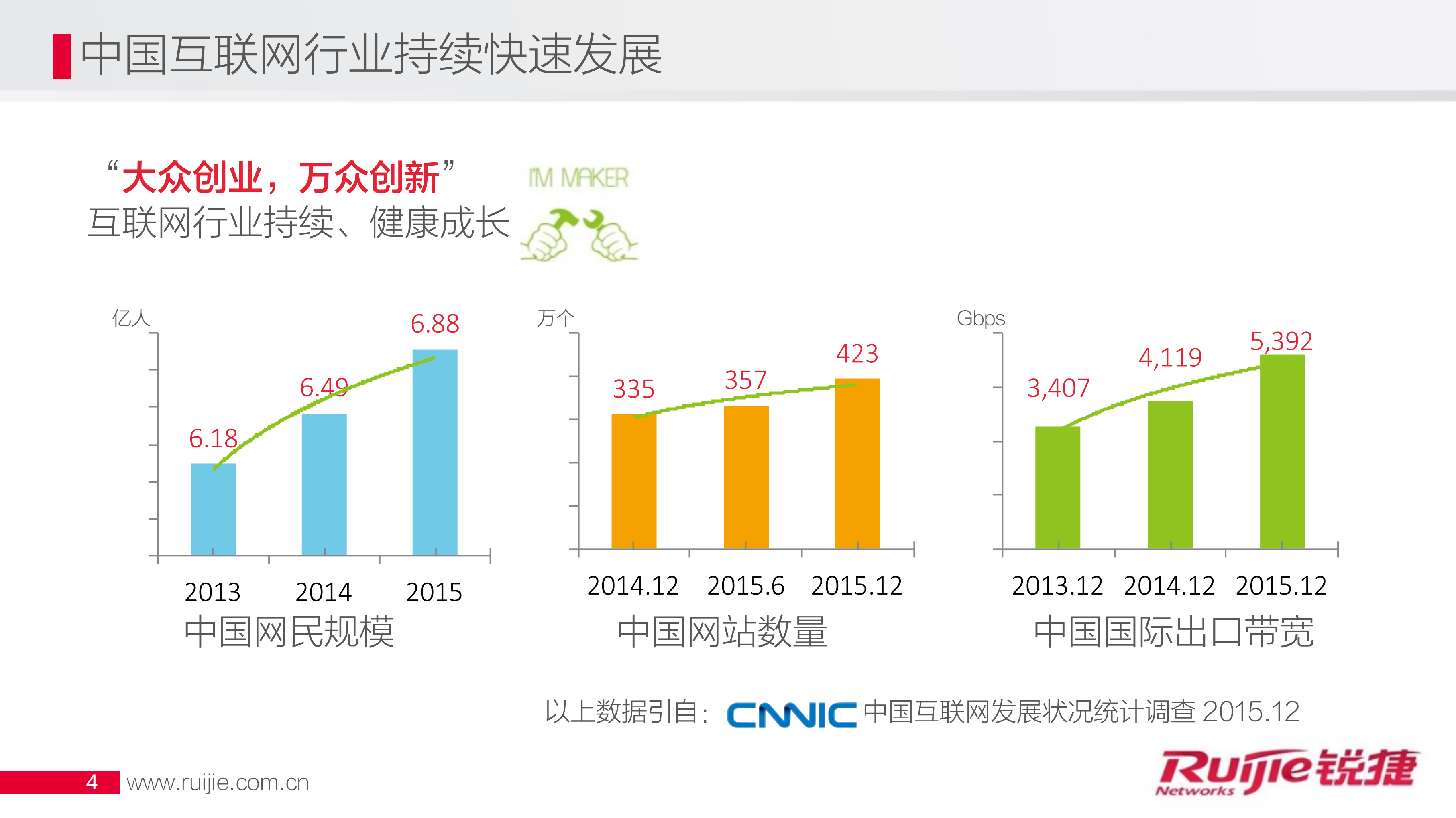 虚拟化网络架构与网络运维可视_ITIL之家(www.itilzj.com)_.PDF 第4页