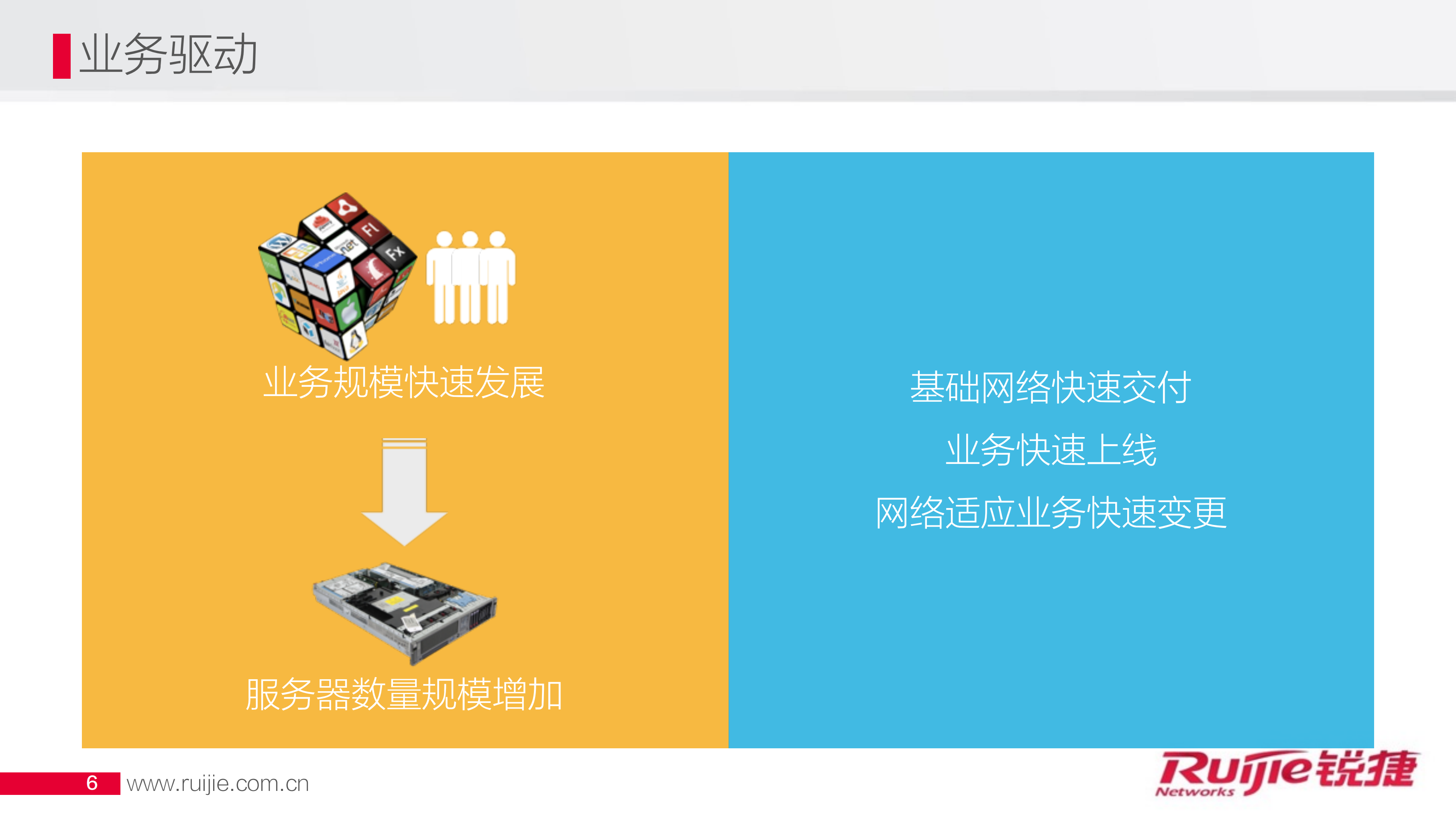 虚拟化网络架构与网络运维可视_ITIL之家(www.itilzj.com)_.PDF 第6页