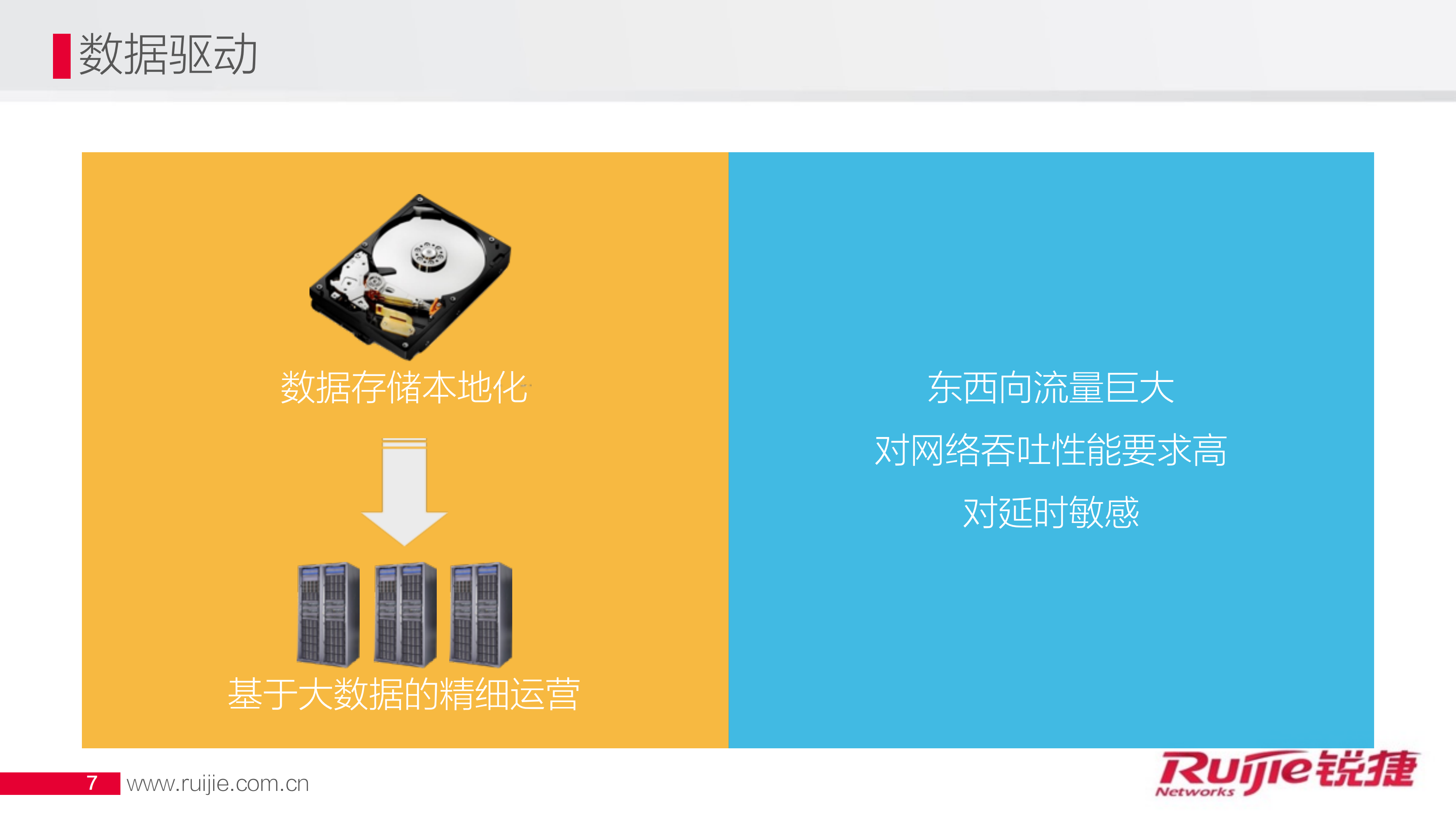 虚拟化网络架构与网络运维可视_ITIL之家(www.itilzj.com)_.PDF 第7页