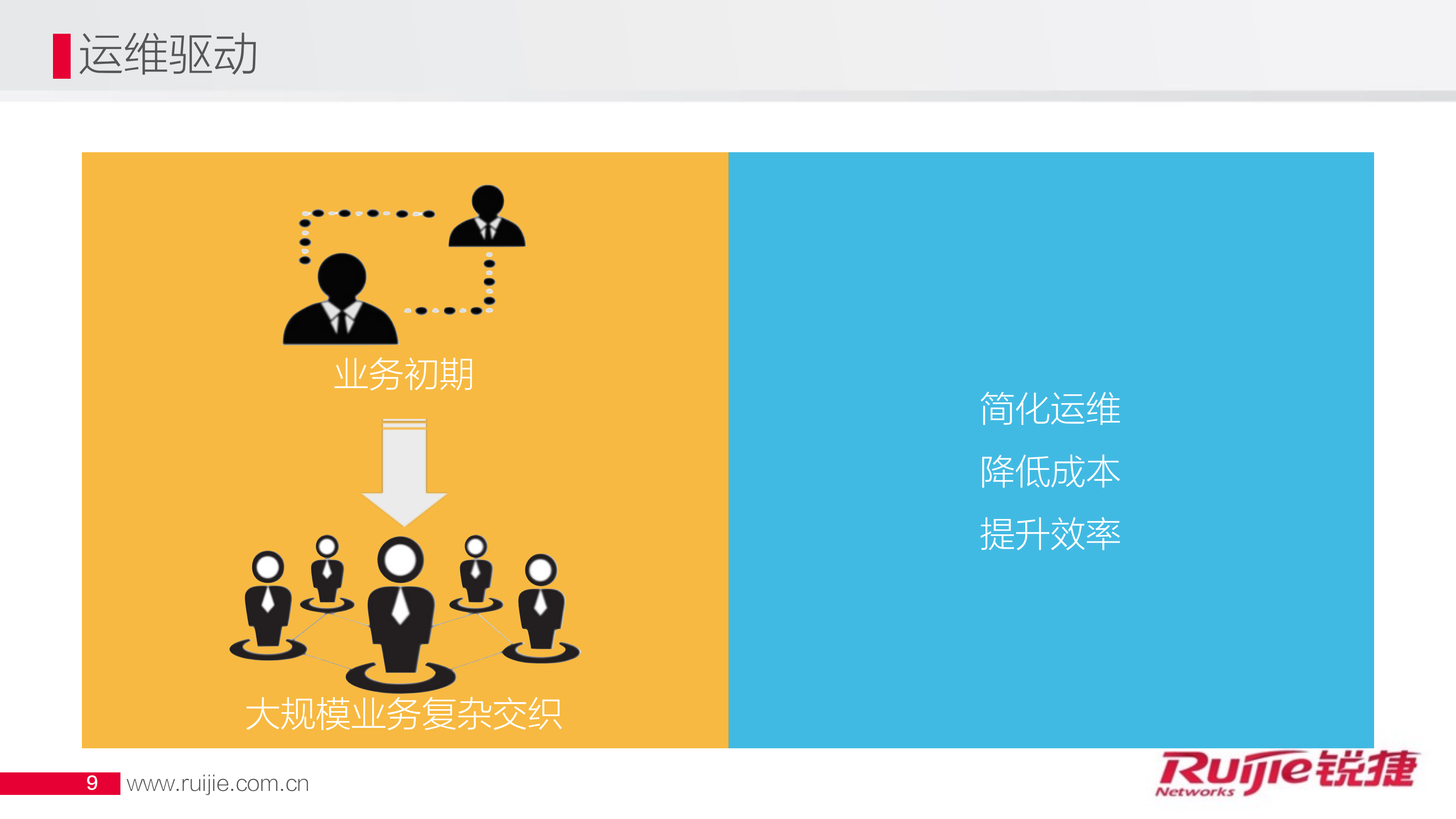 虚拟化网络架构与网络运维可视_ITIL之家(www.itilzj.com)_.PDF 第9页