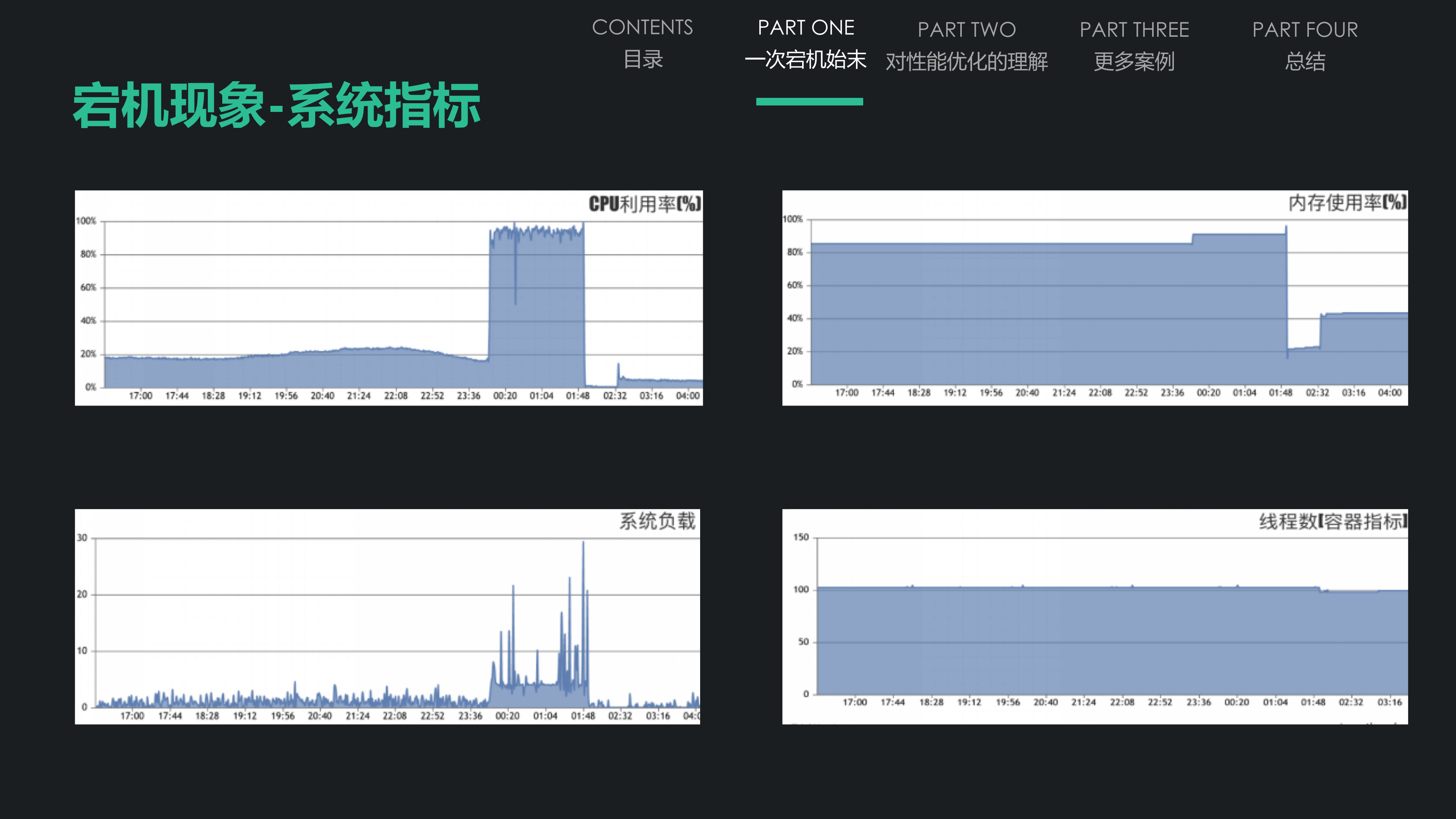 一次宕机后的网关性能优化_ITIL之家(www.itilzj.com)_.PDF 第5页