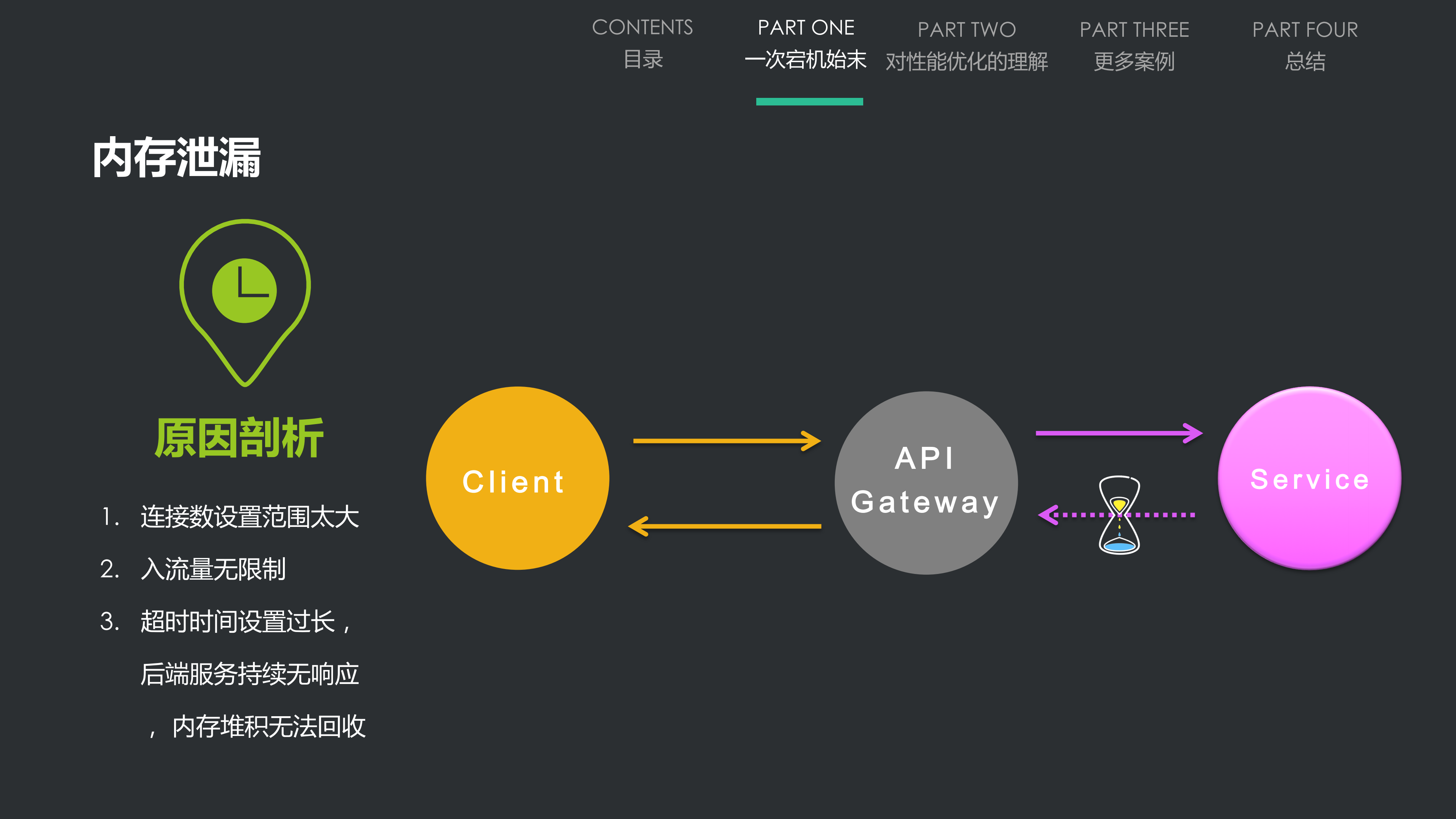 一次宕机后的网关性能优化_ITIL之家(www.itilzj.com)_.PDF 第9页