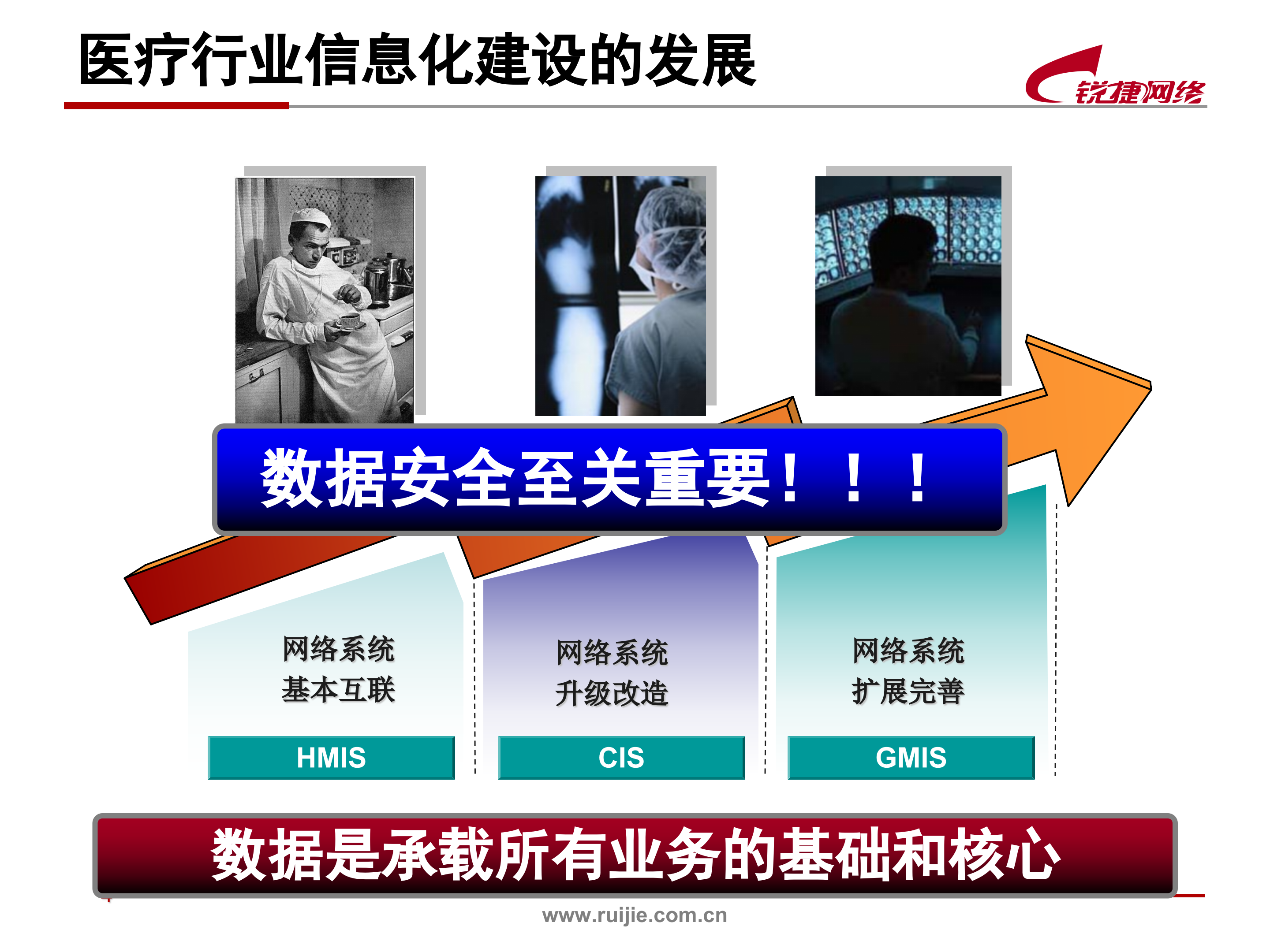 医疗HIS系统存储容灾解决方案_ITIL之家(www.itilzj.com)_.PPT 第5页