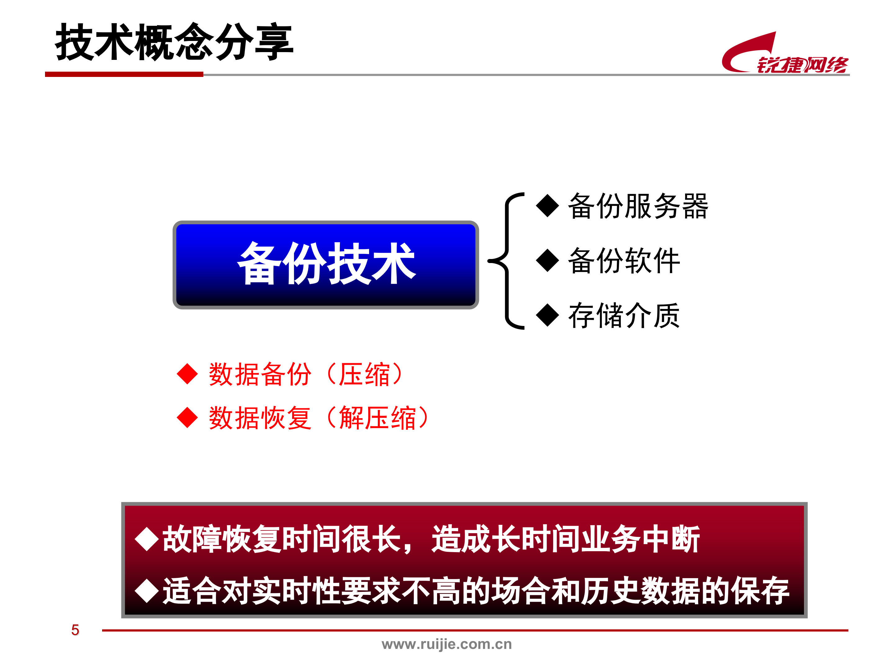 医疗HIS系统存储容灾解决方案_ITIL之家(www.itilzj.com)_.PPT 第6页