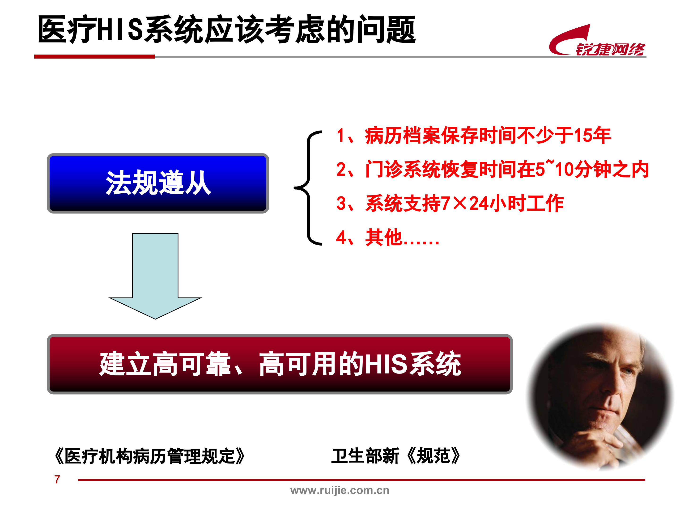 医疗HIS系统存储容灾解决方案_ITIL之家(www.itilzj.com)_.PPT 第8页