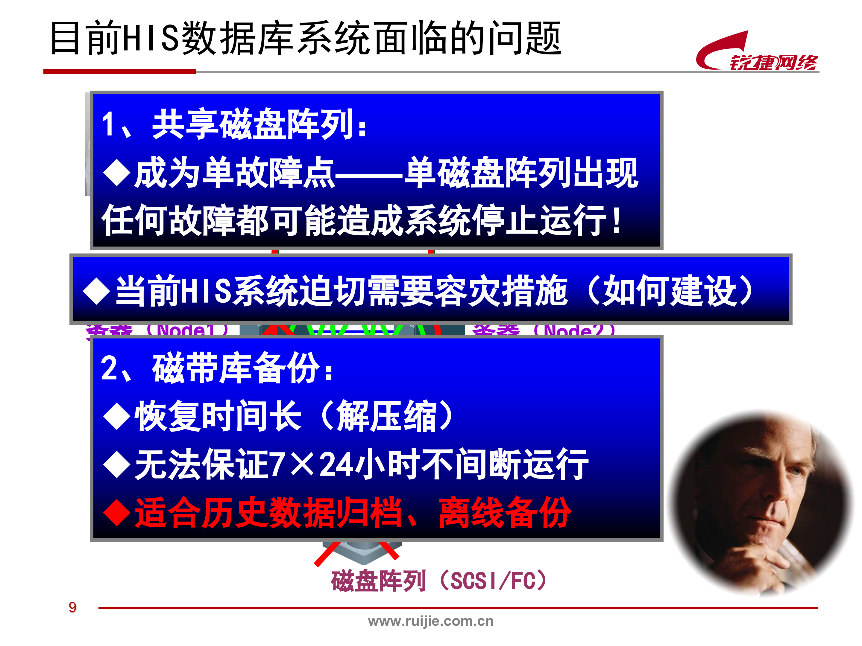 医疗HIS系统存储容灾解决方案_ITIL之家(www.itilzj.com)_.PPT 第10页