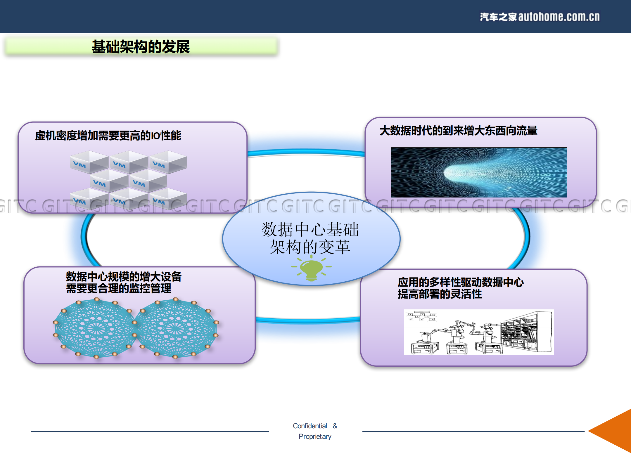 以应用为中心的智能网络搭建与实践_ITIL之家(www.itilzj.com)_.PDF 第2页