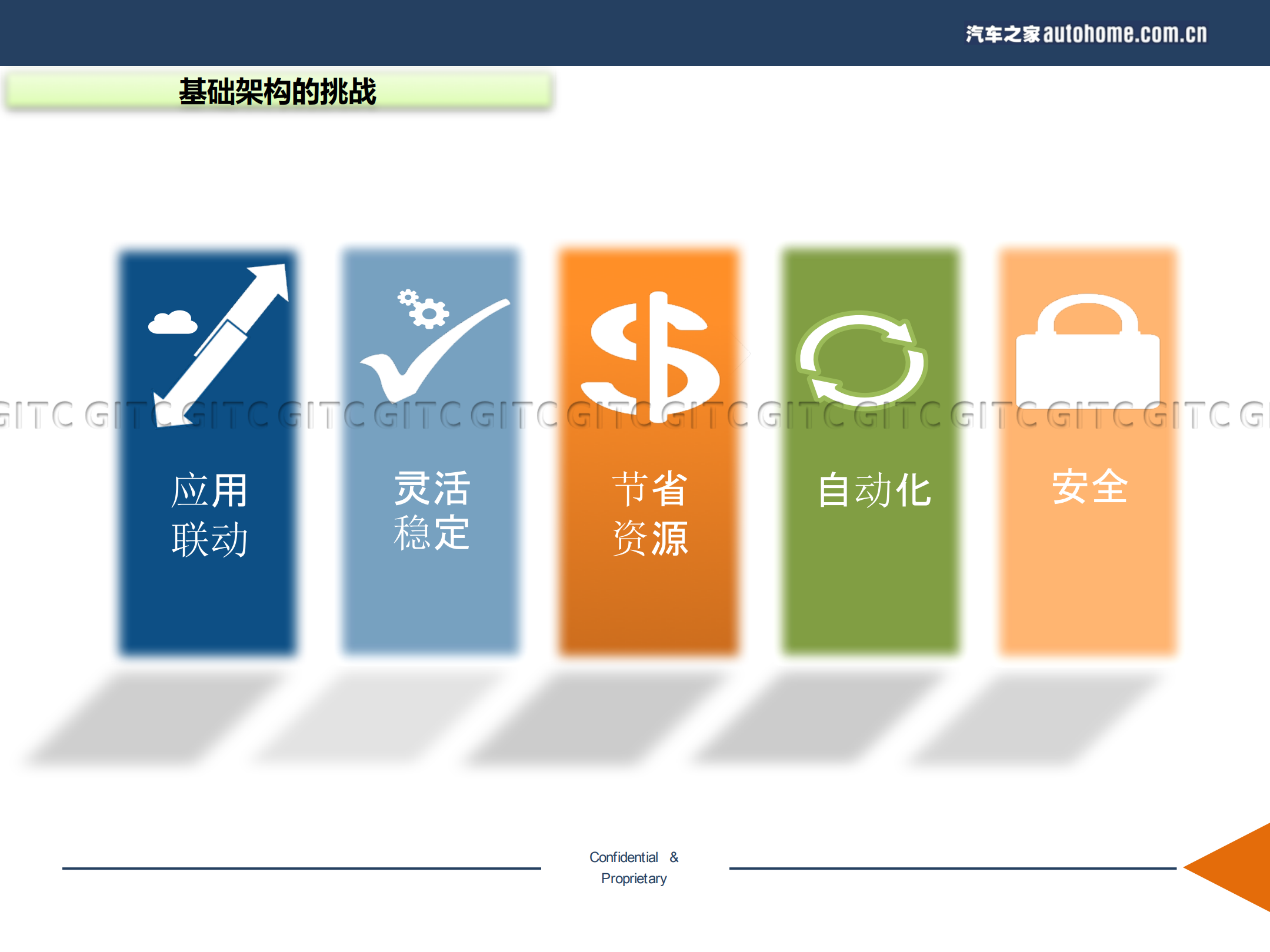 以应用为中心的智能网络搭建与实践_ITIL之家(www.itilzj.com)_.PDF 第3页