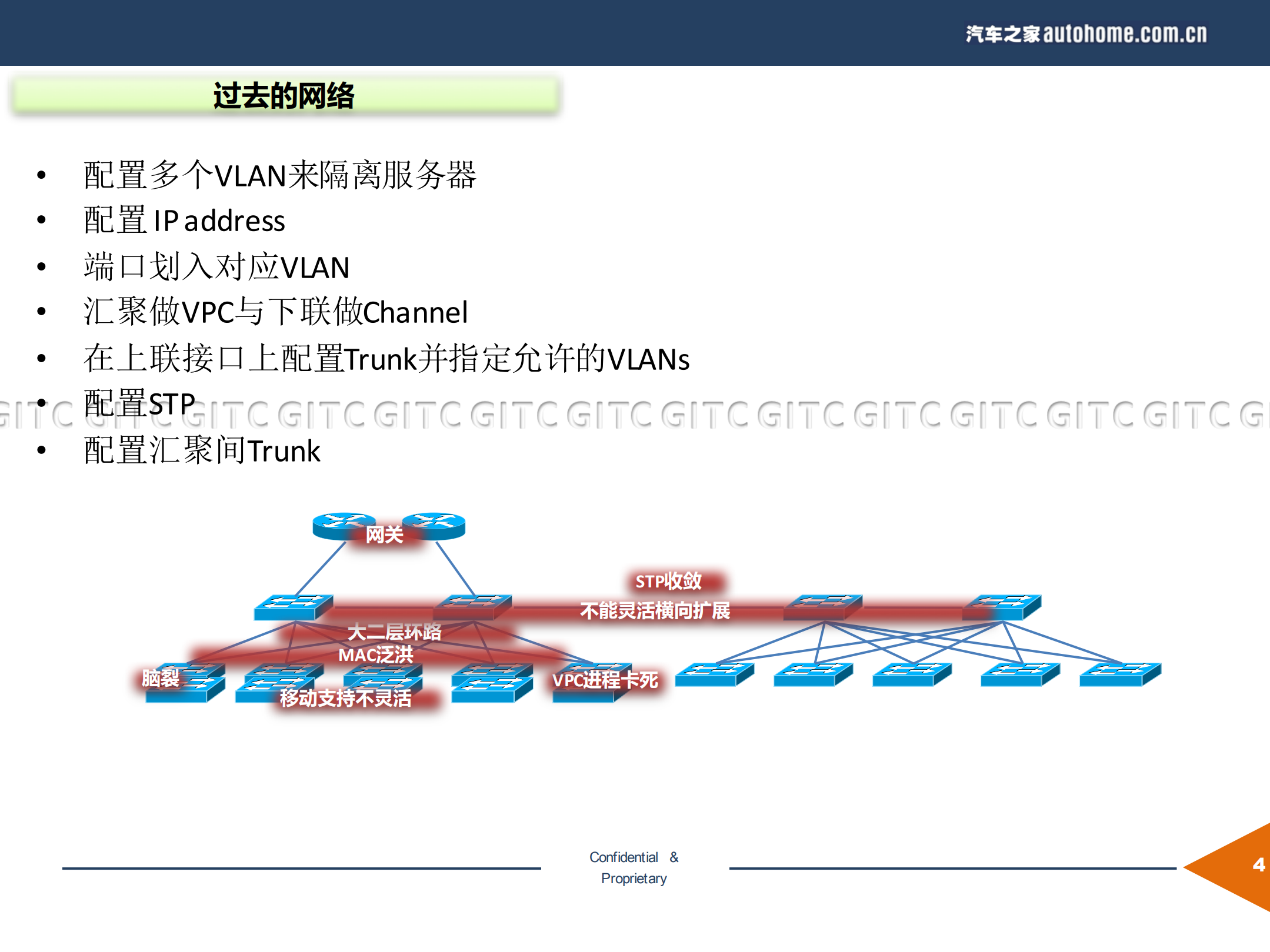 以应用为中心的智能网络搭建与实践_ITIL之家(www.itilzj.com)_.PDF 第4页