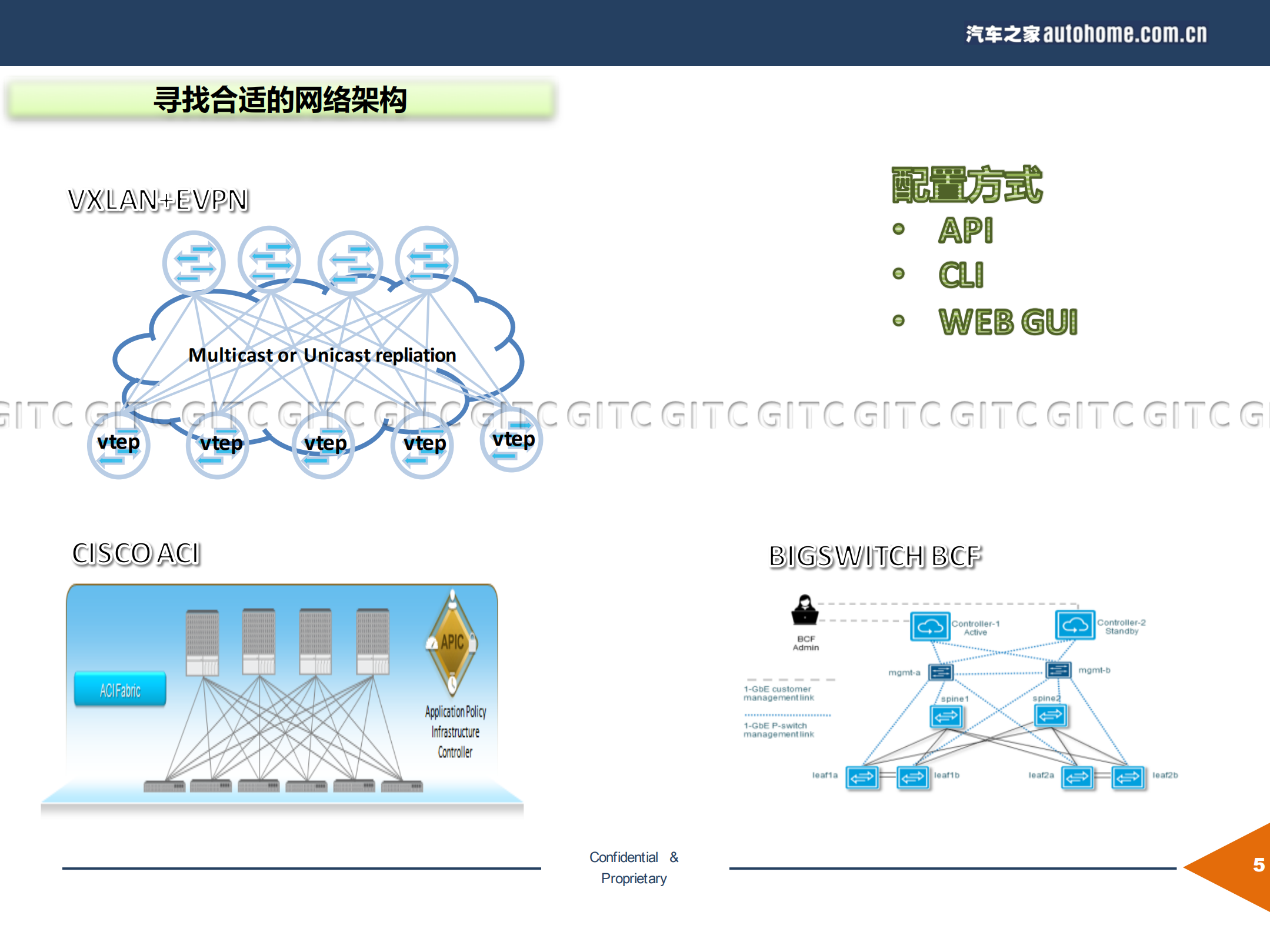 以应用为中心的智能网络搭建与实践_ITIL之家(www.itilzj.com)_.PDF 第5页