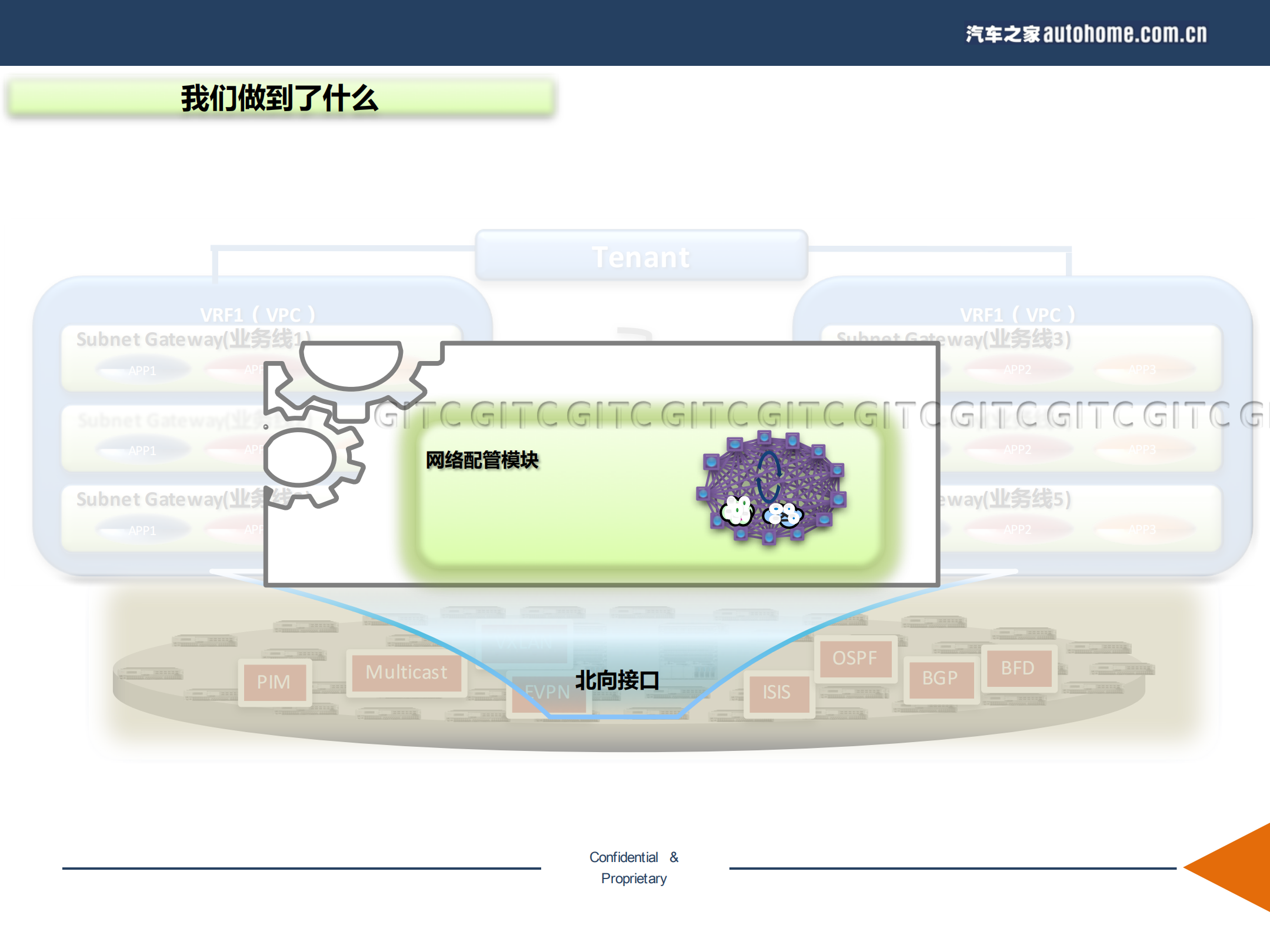 以应用为中心的智能网络搭建与实践_ITIL之家(www.itilzj.com)_.PDF 第6页