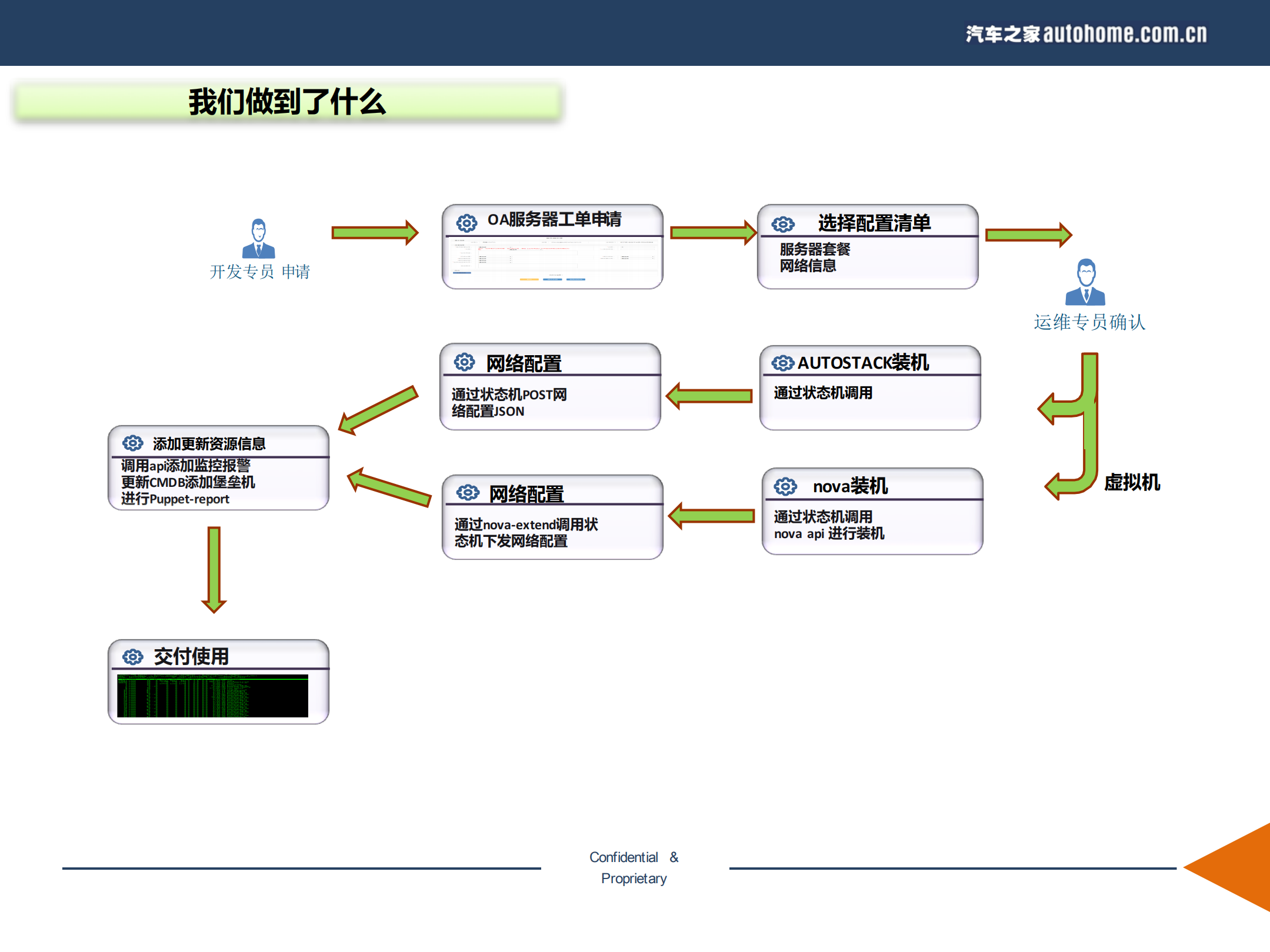 以应用为中心的智能网络搭建与实践_ITIL之家(www.itilzj.com)_.PDF 第8页
