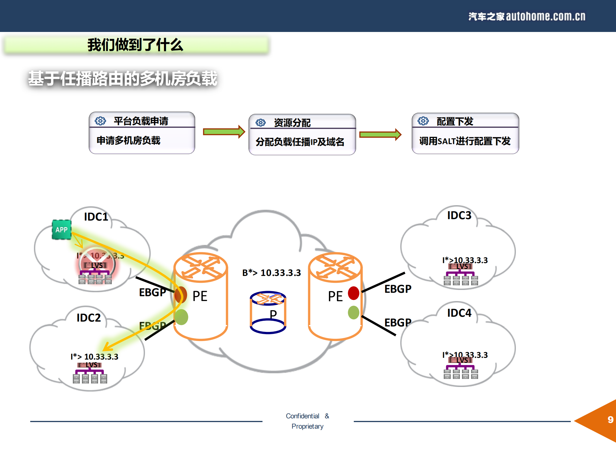 以应用为中心的智能网络搭建与实践_ITIL之家(www.itilzj.com)_.PDF 第9页