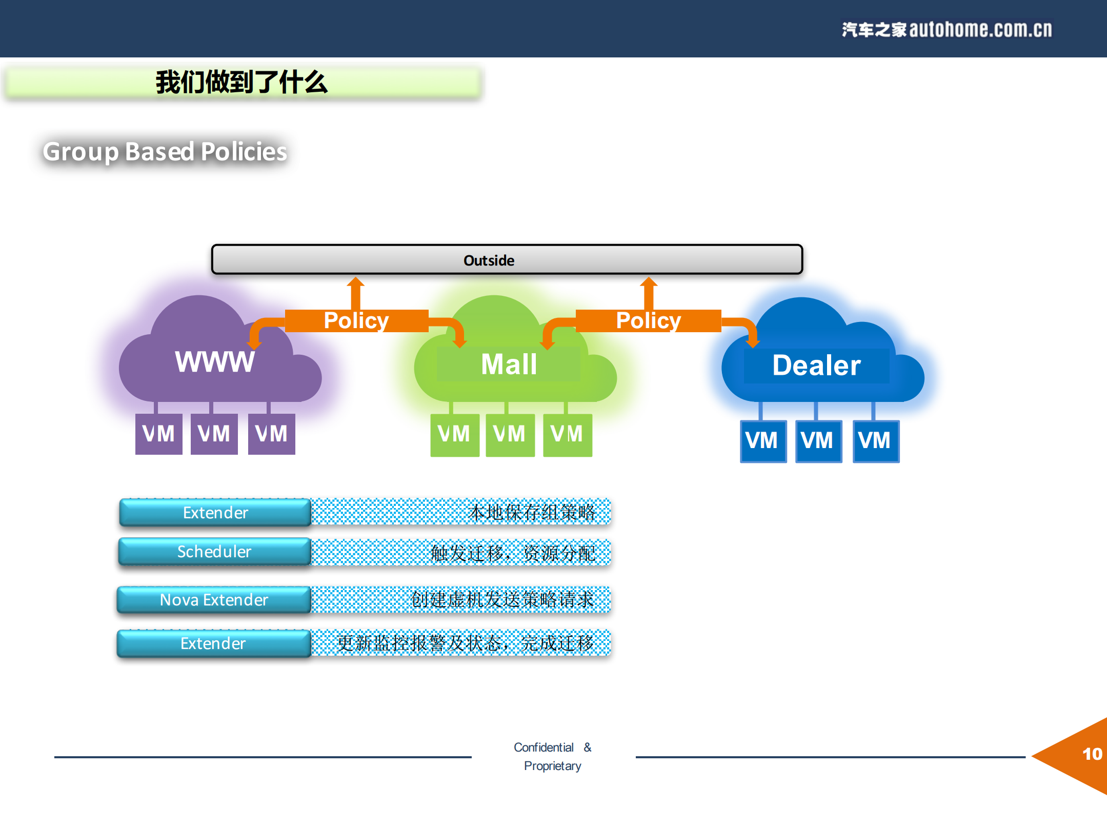 以应用为中心的智能网络搭建与实践_ITIL之家(www.itilzj.com)_.PDF 第10页