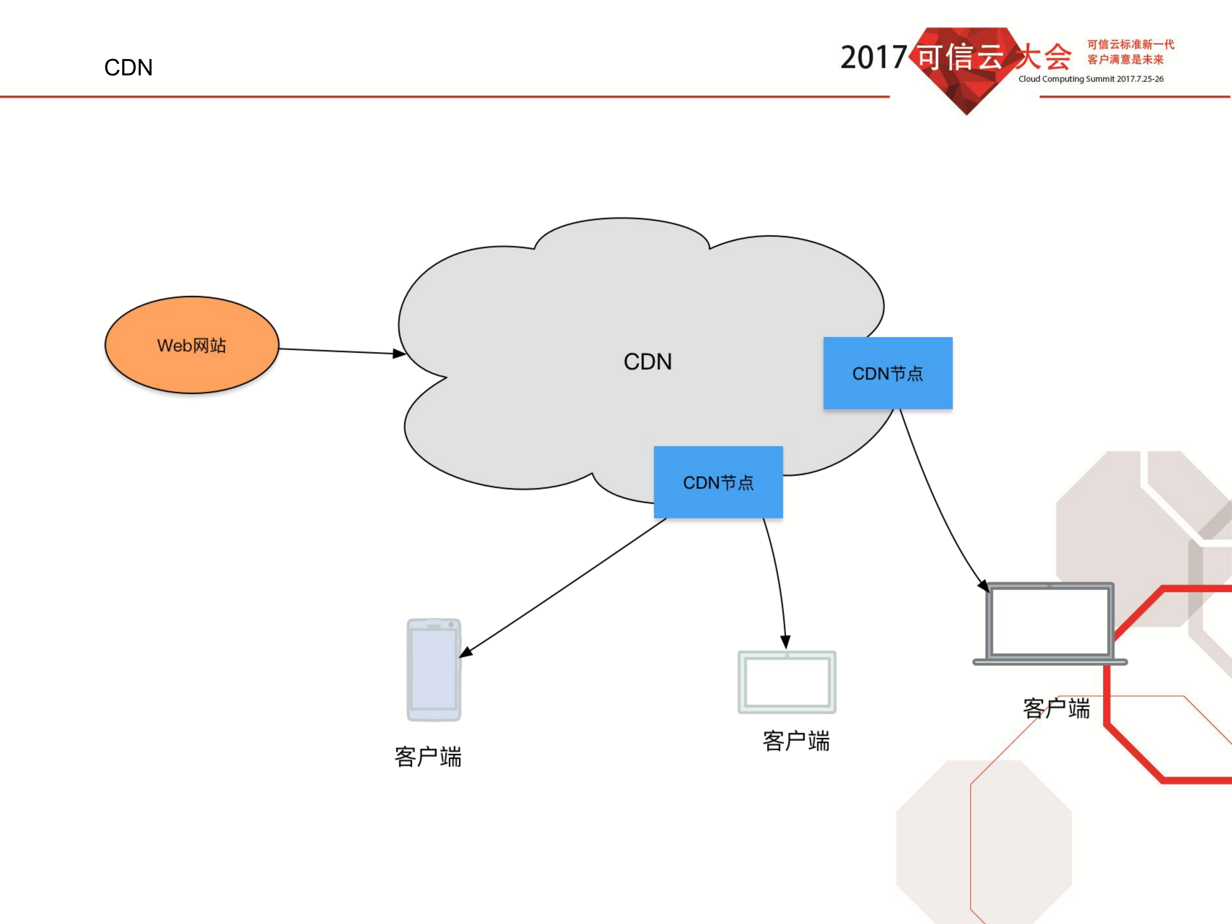 映客直播调度系统实践_ITIL之家(www.itilzj.com)_.PDF 第3页