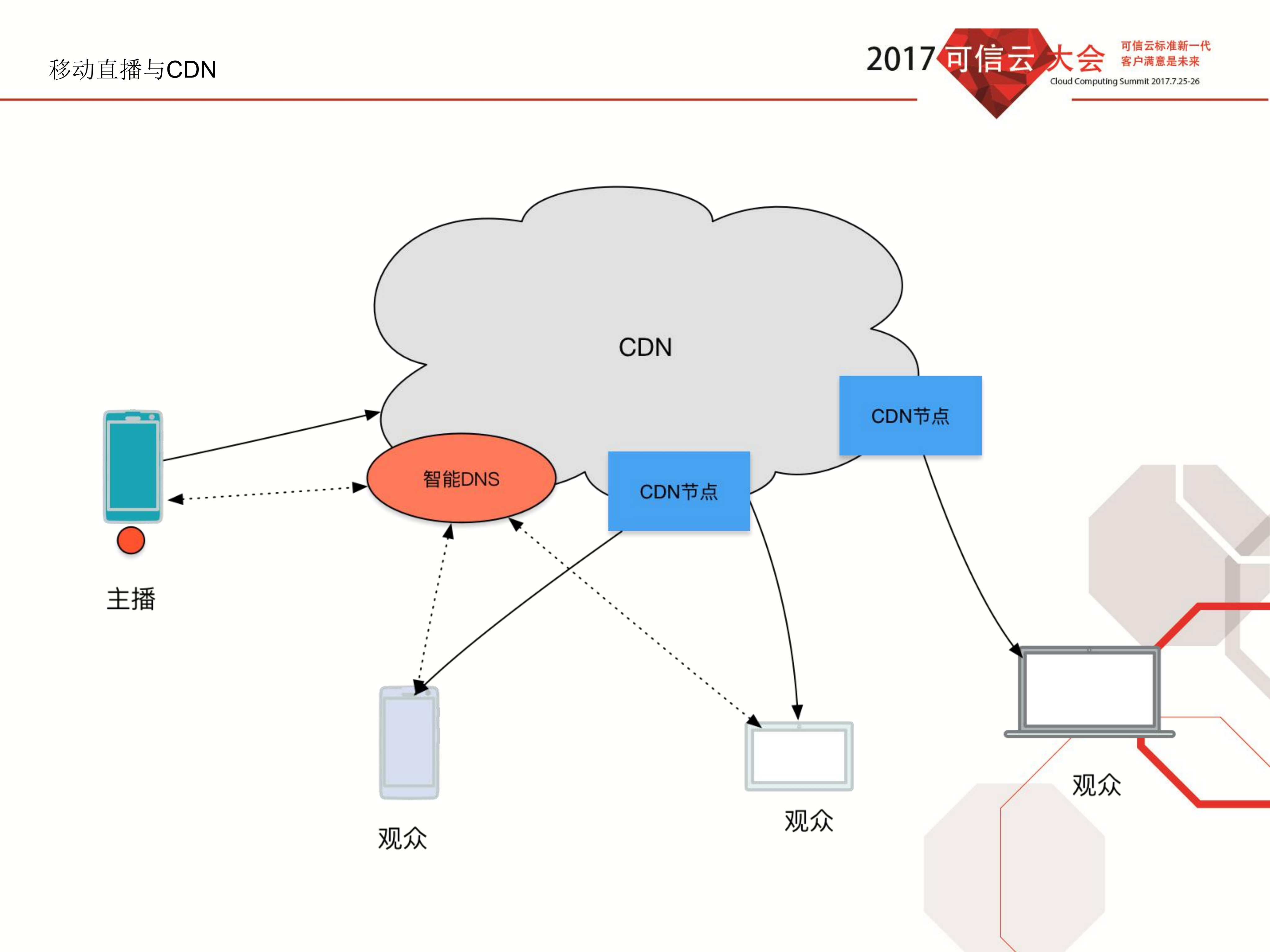 映客直播调度系统实践_ITIL之家(www.itilzj.com)_.PDF 第4页