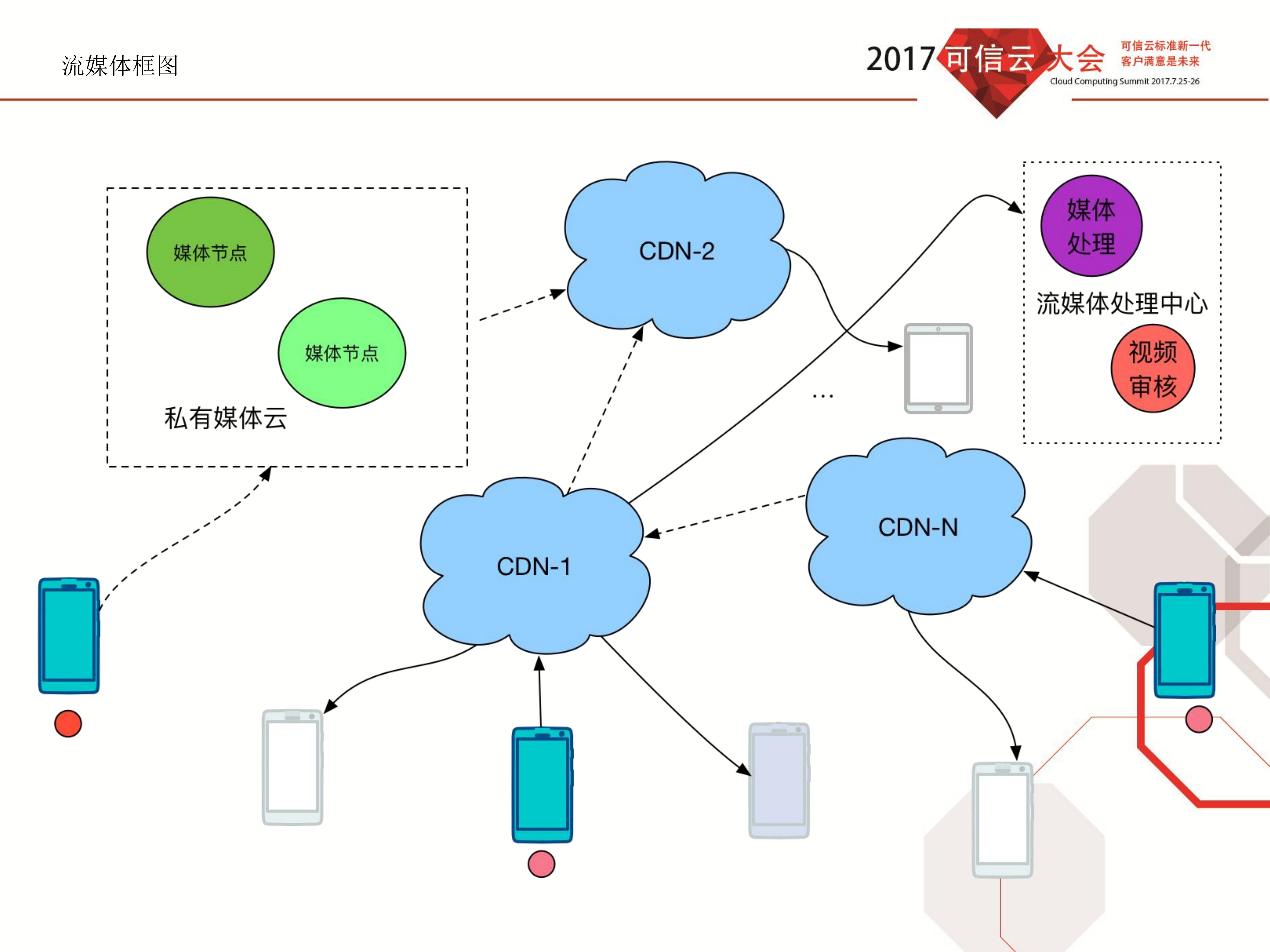 映客直播调度系统实践_ITIL之家(www.itilzj.com)_.PDF 第6页