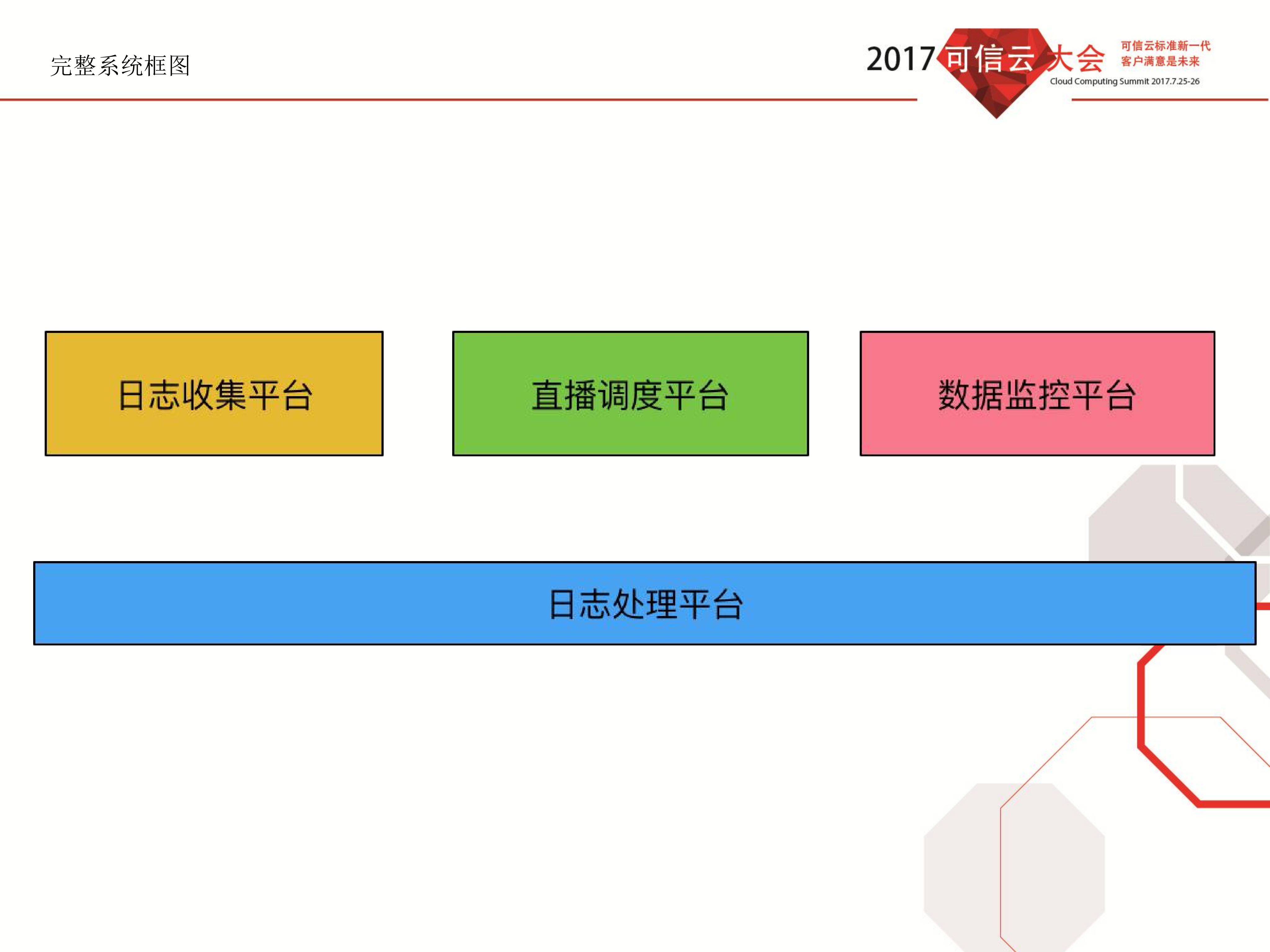 映客直播调度系统实践_ITIL之家(www.itilzj.com)_.PDF 第7页
