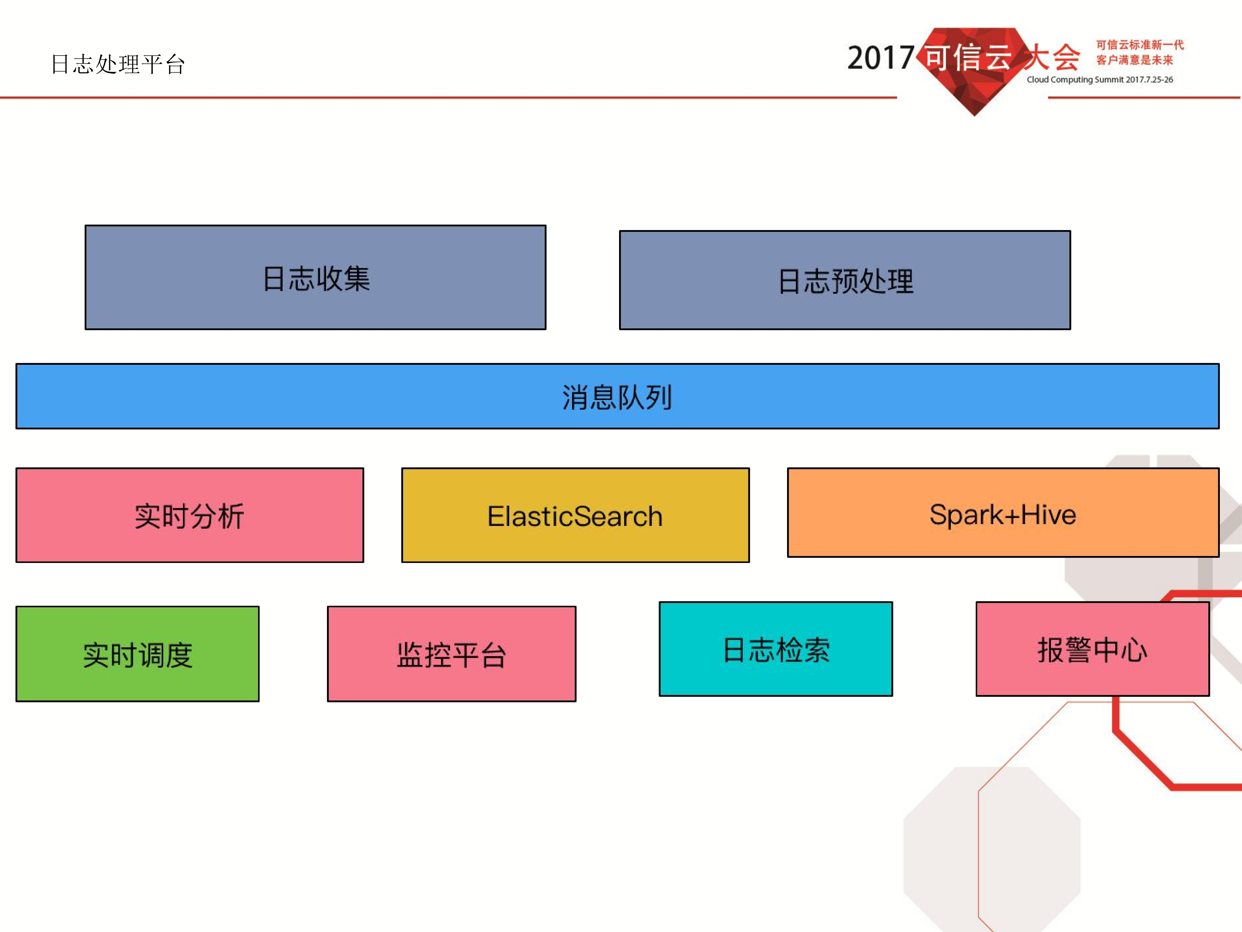 映客直播调度系统实践_ITIL之家(www.itilzj.com)_.PDF 第9页