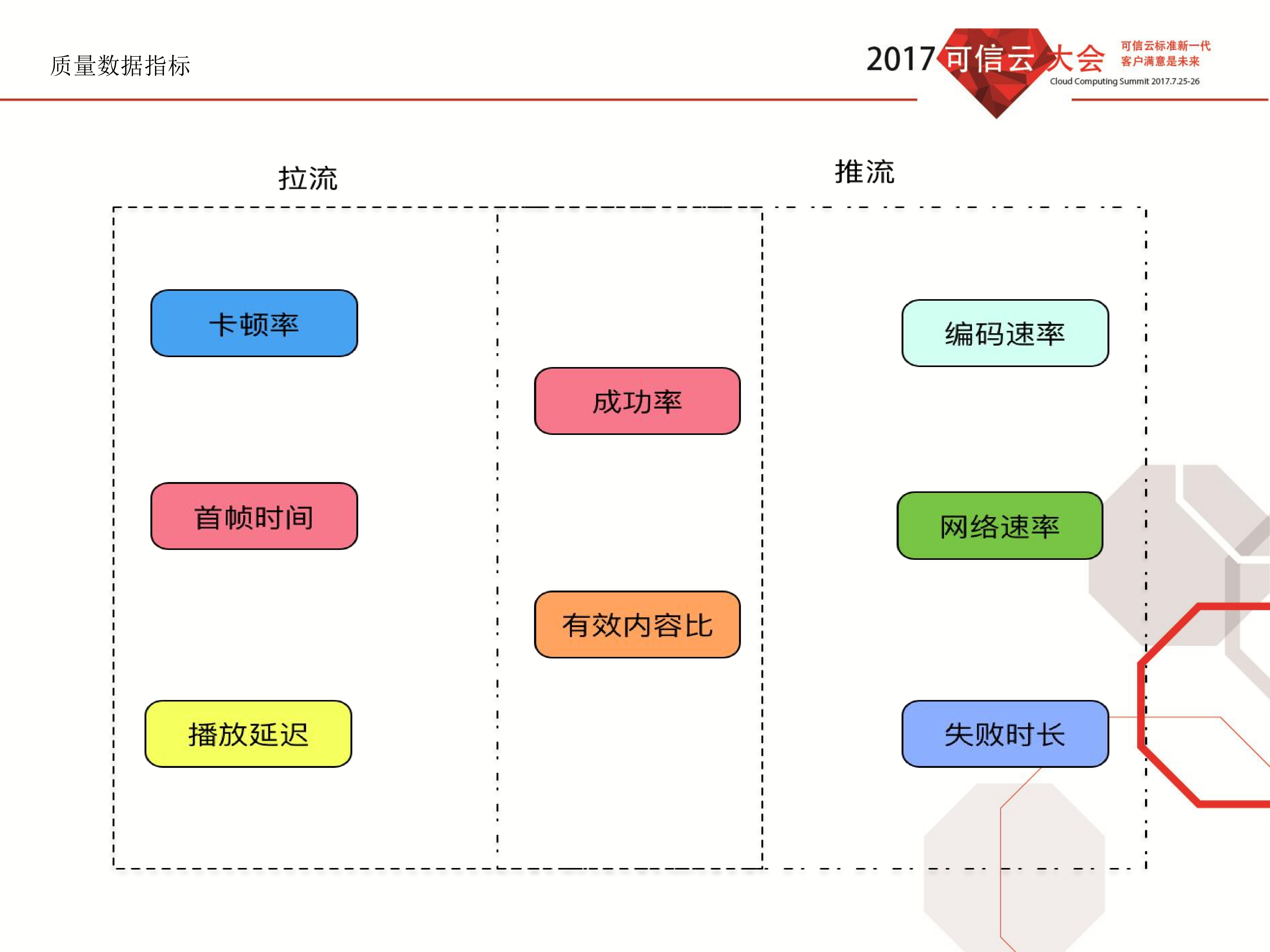 映客直播调度系统实践_ITIL之家(www.itilzj.com)_.PDF 第10页